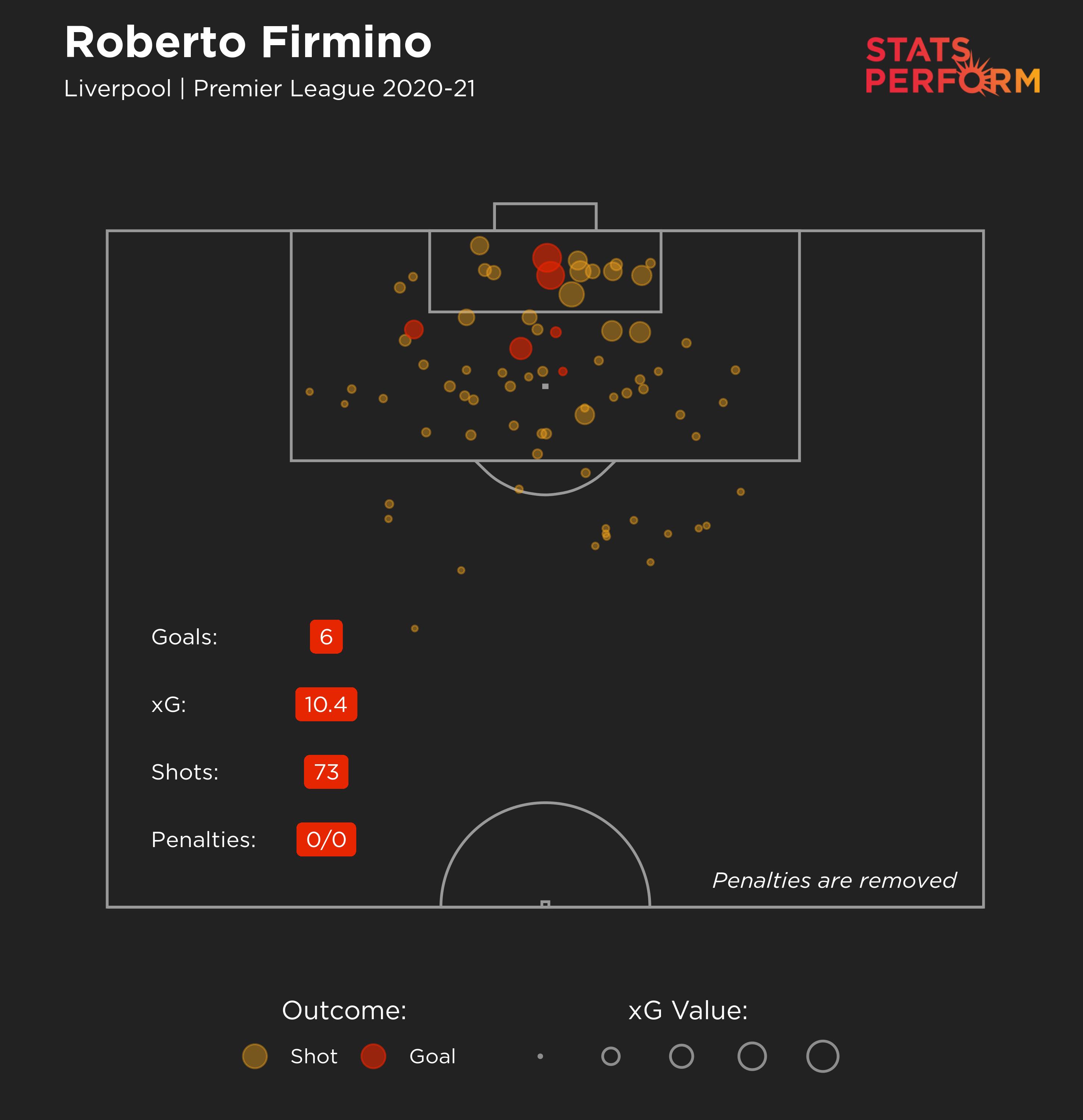 Roberto Firmino