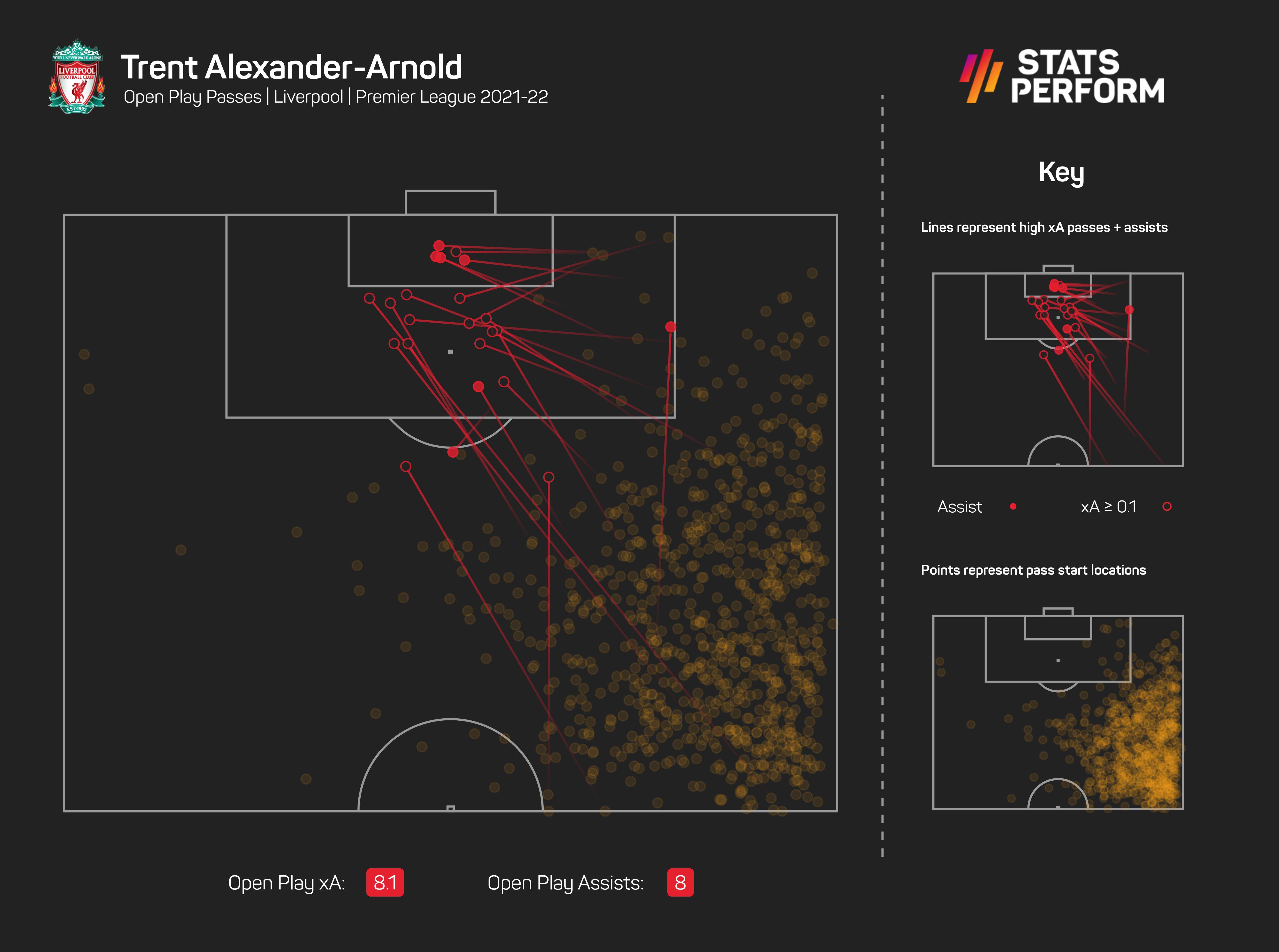 Trent Alexander-Arnold