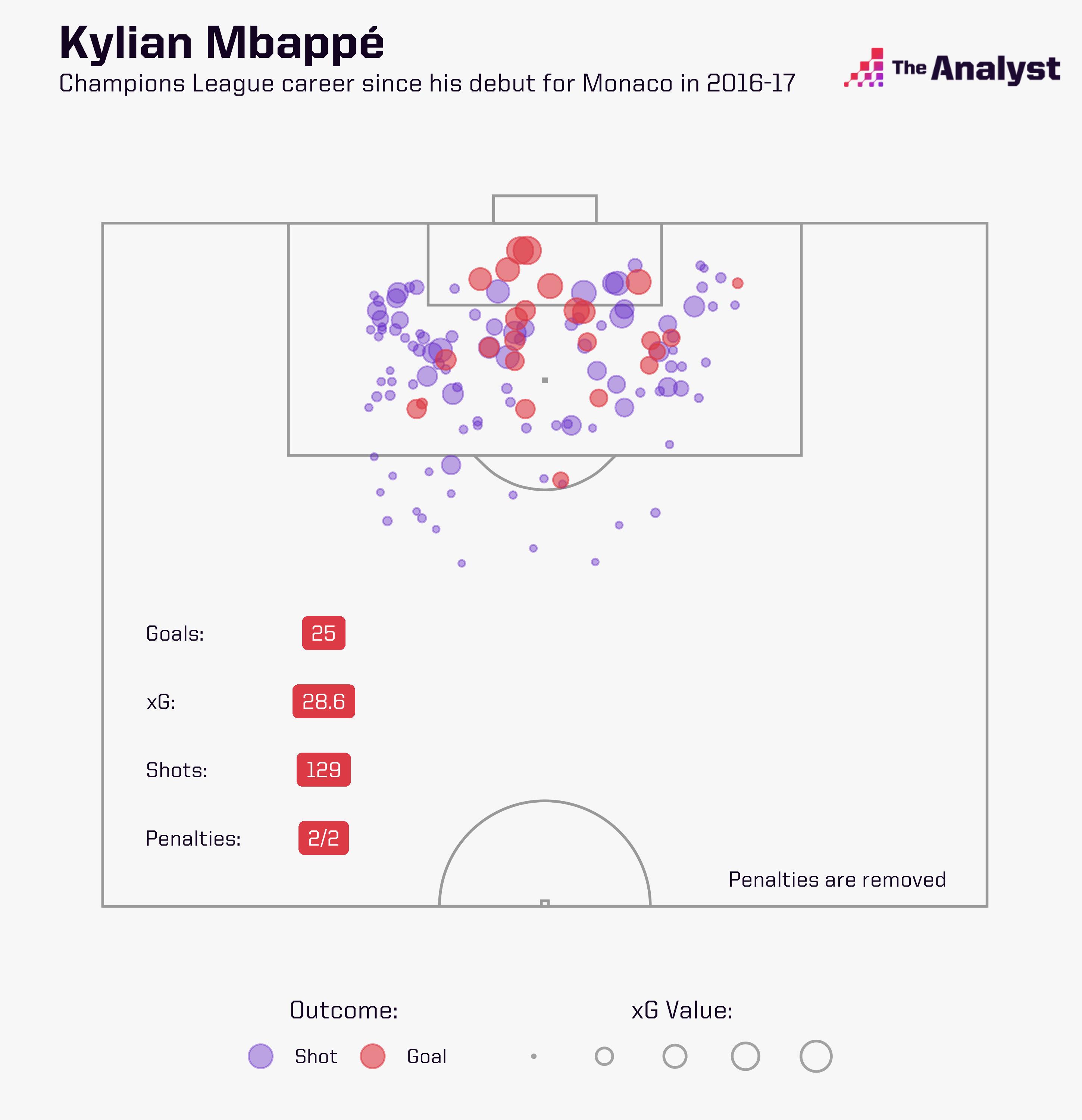 Kylian Mbappe