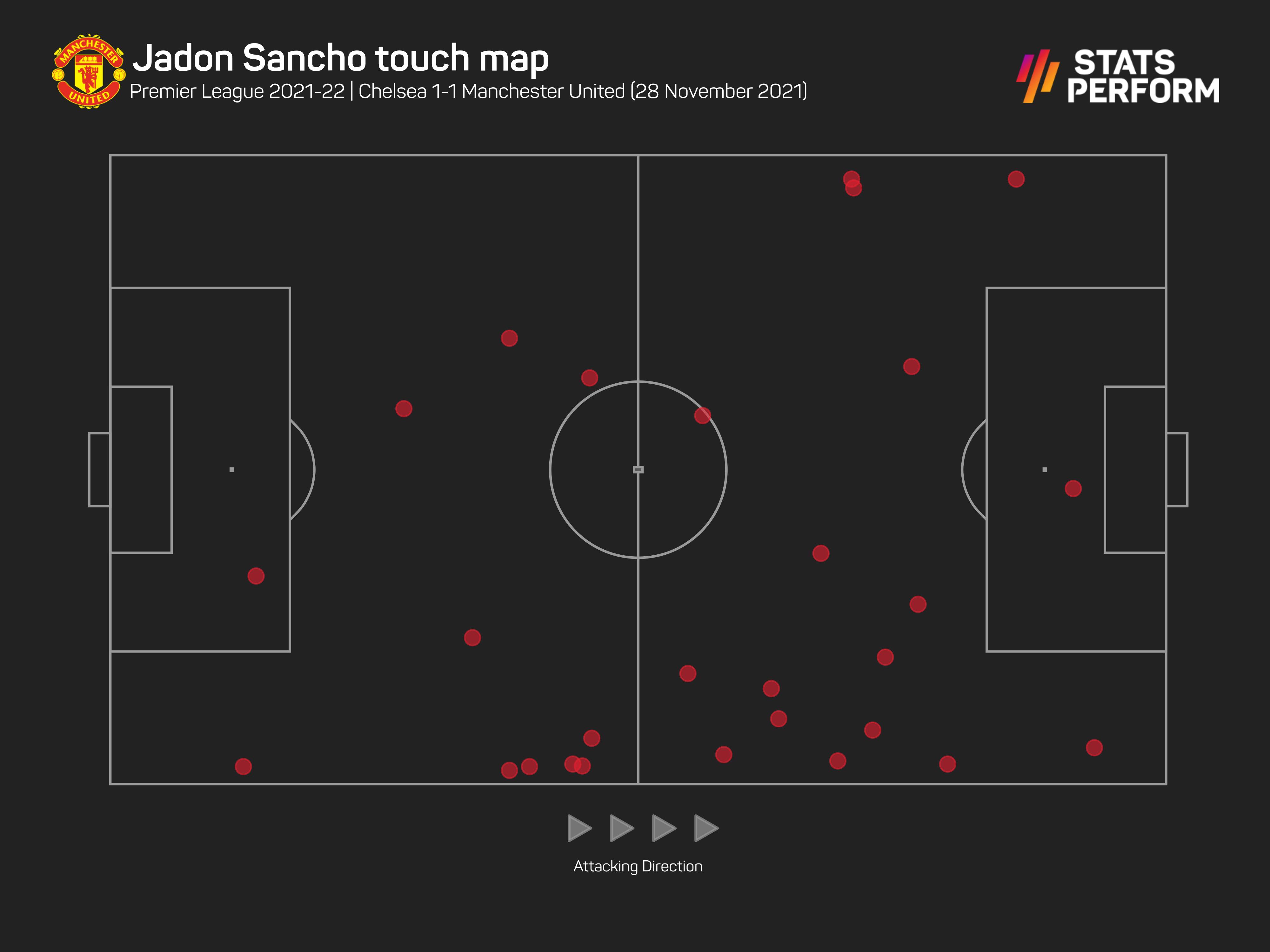 Jadon Sancho touch map
