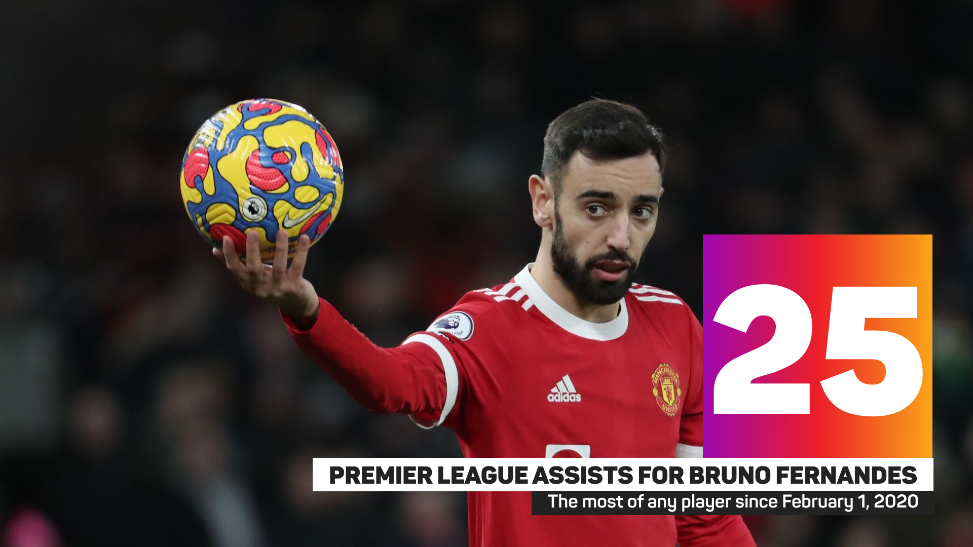 Bruno Fernandes has 25 Premier League assists