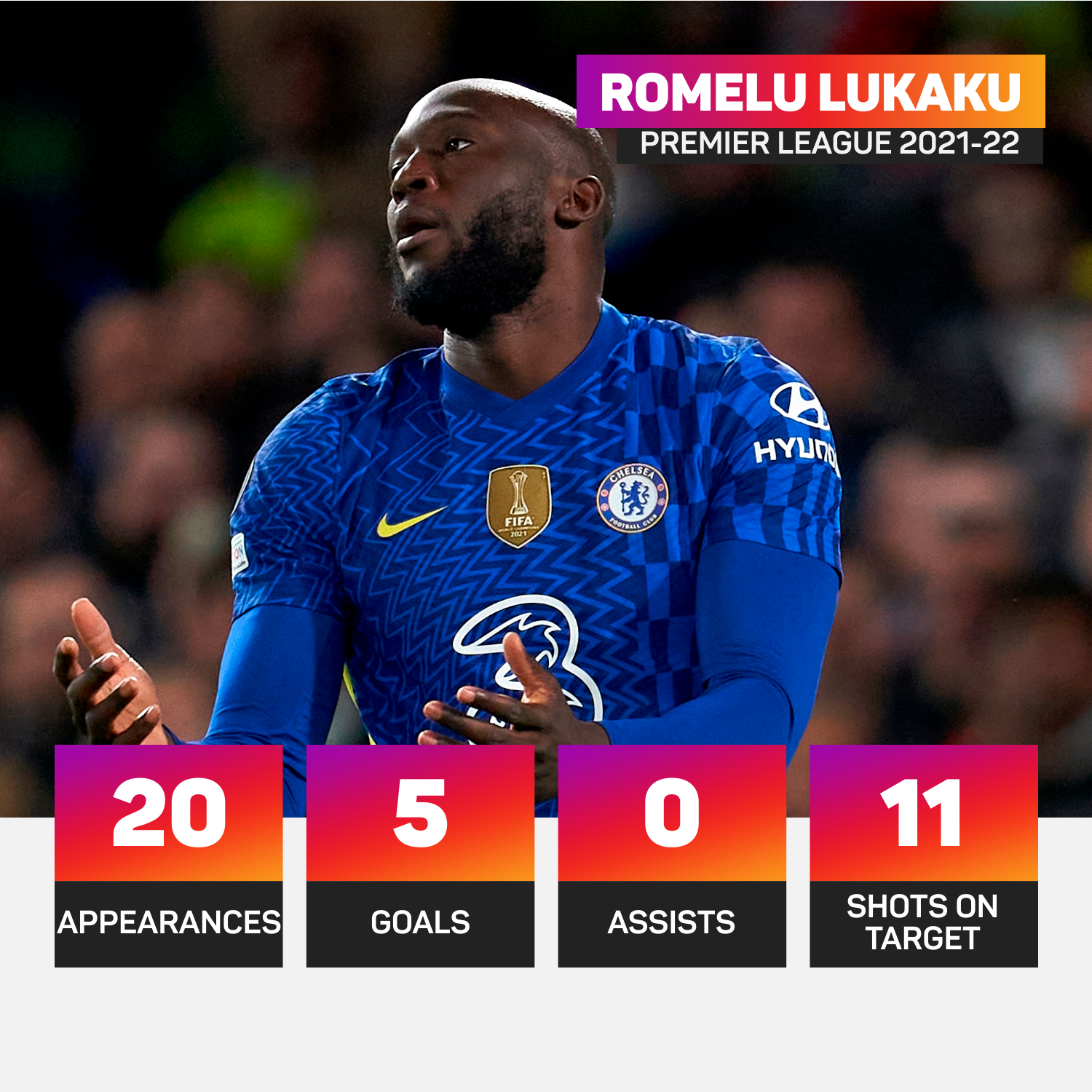 Romelu Lukaku has not been able to get into his stride