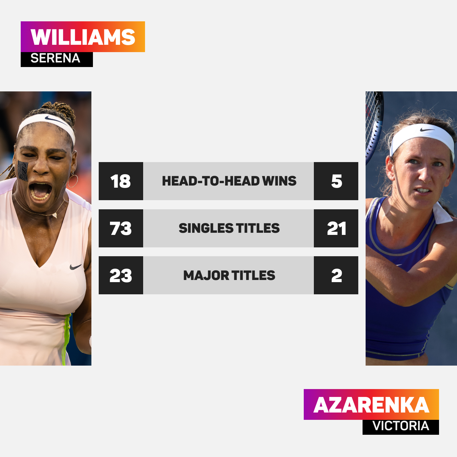 Serena Williams has enjoyed a brilliant rivalry with Victoria Azarenka