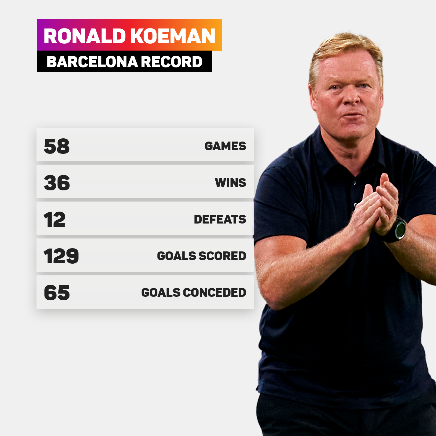 Ronald Koeman's Barcelona record