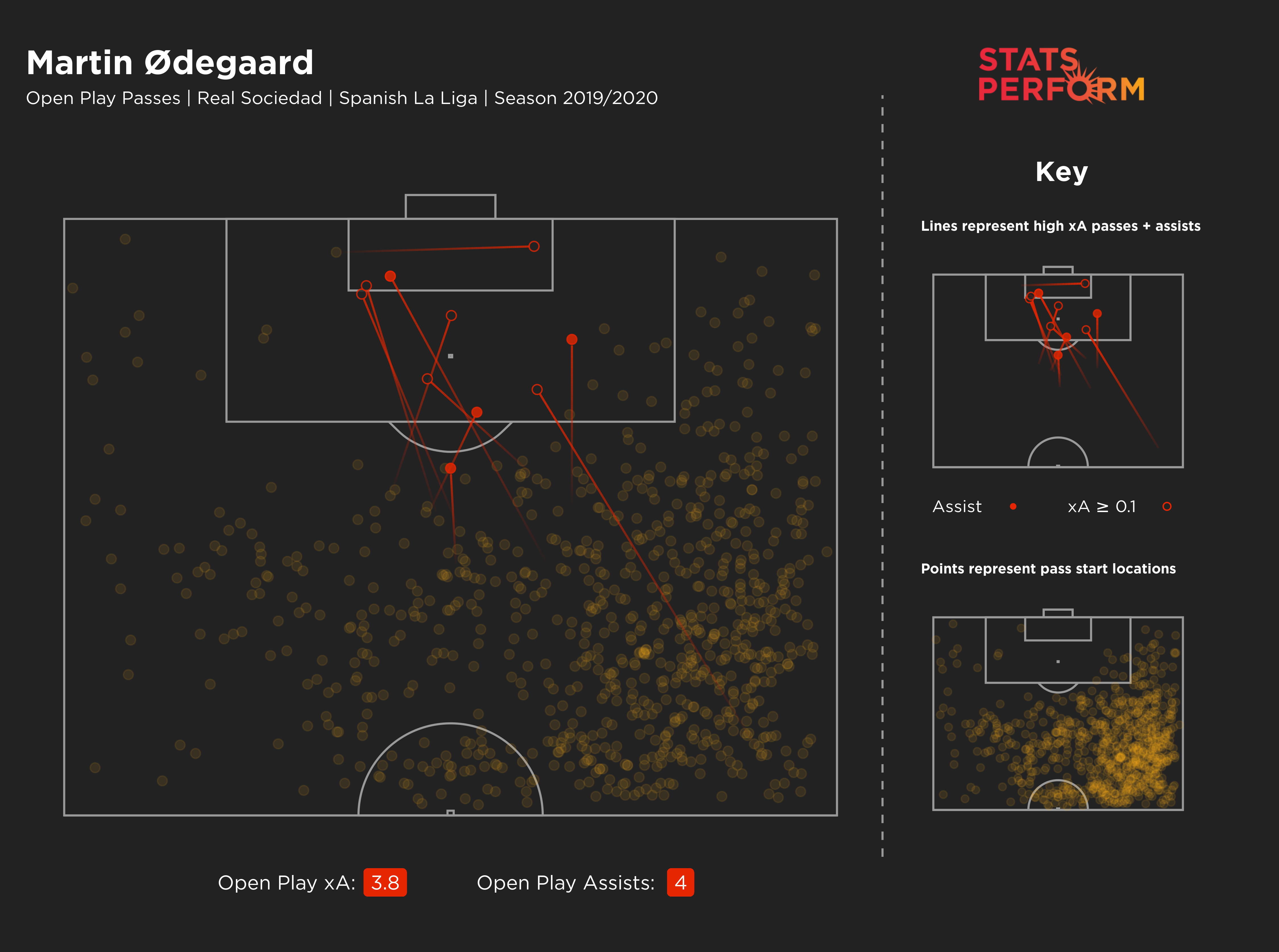 Martin Odegaard's expected assists map from last season