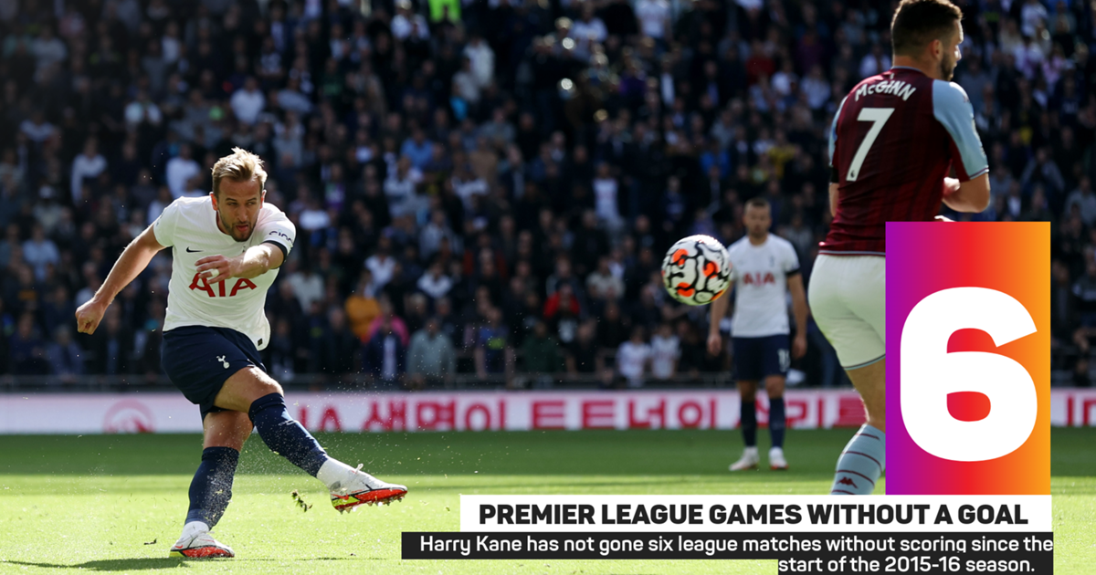 Tottenham 2-1 Aston Villa