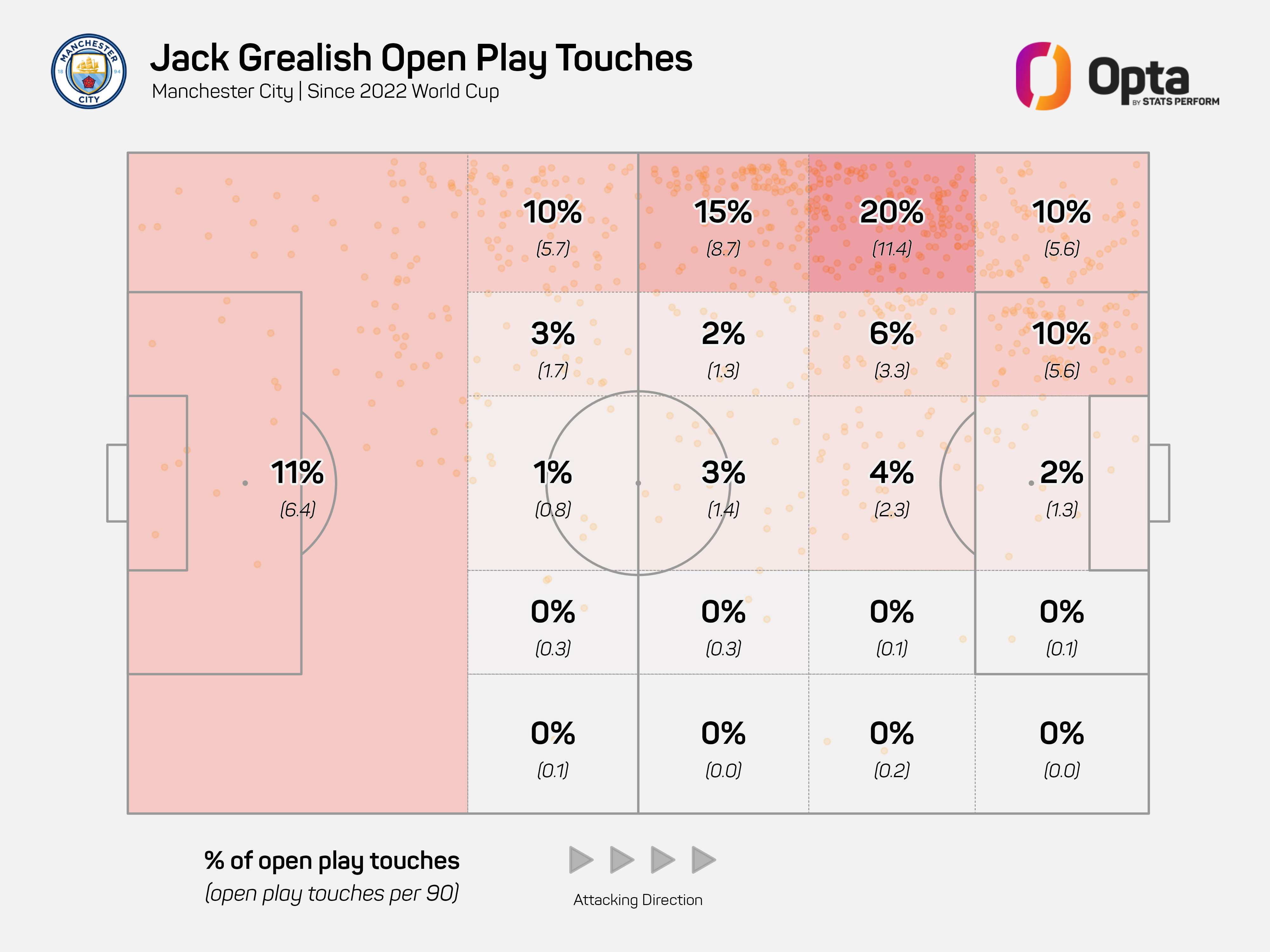 Grealish playing like Almiron of October heading into Etihad reunion