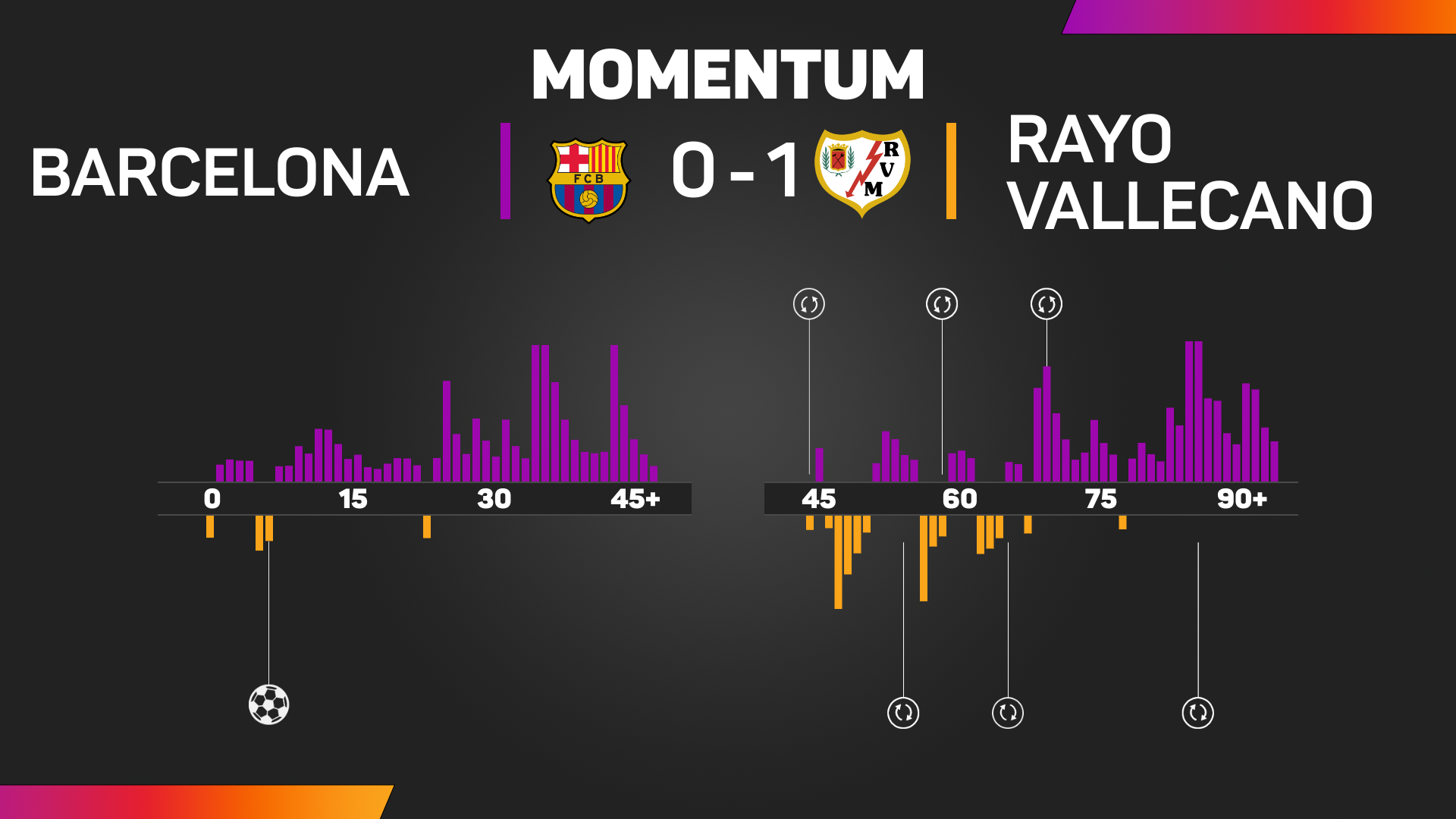 Barcelona v Rayo Vallecano