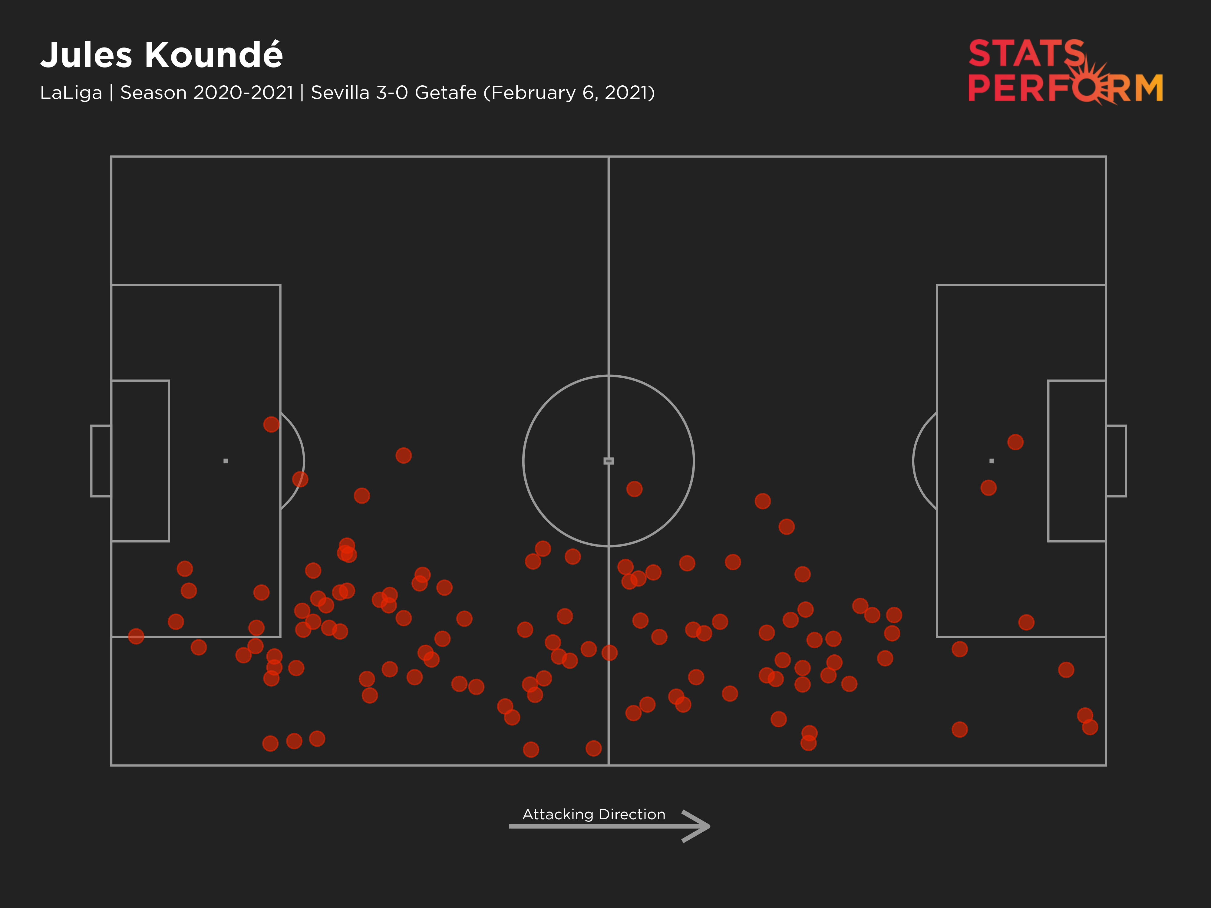 Jules Kounde's touch map against Getafe
