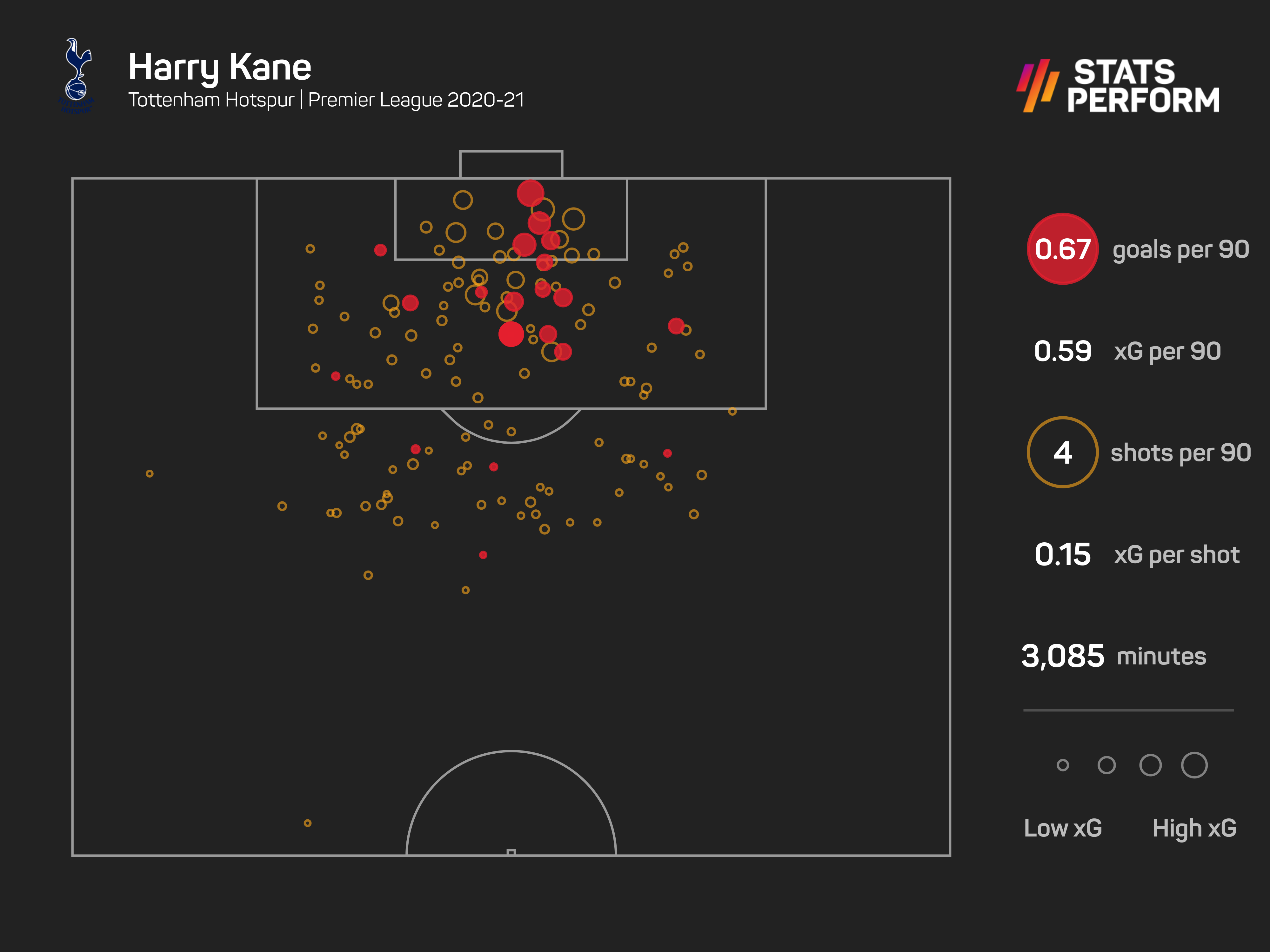 Kane