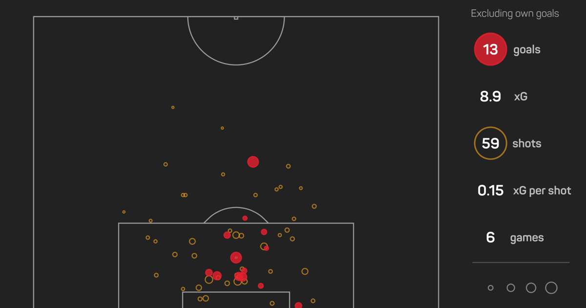 Tuchel: Chelsea's poor home form cannot be blamed on laziness