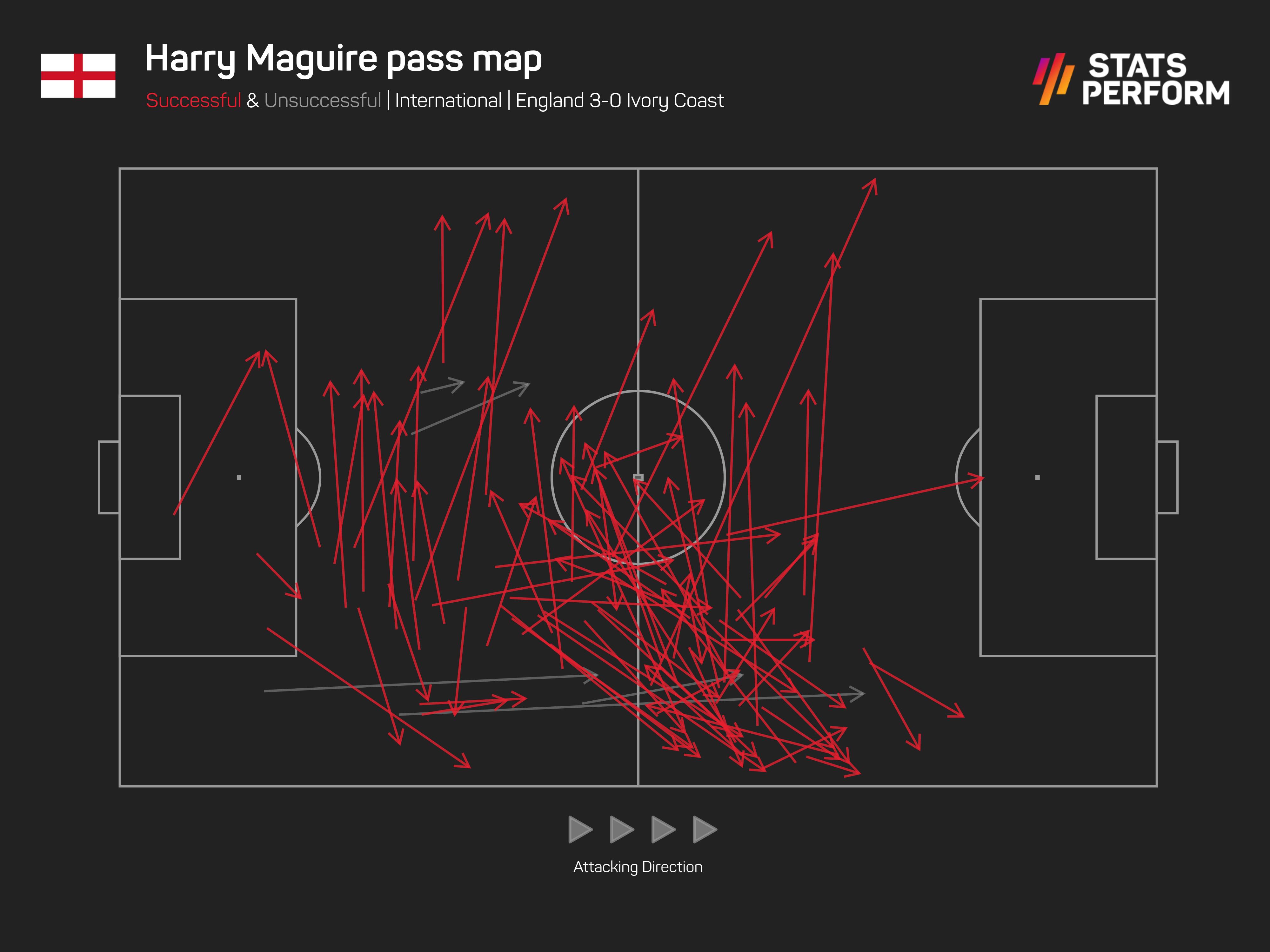 Harry Maguire pass map