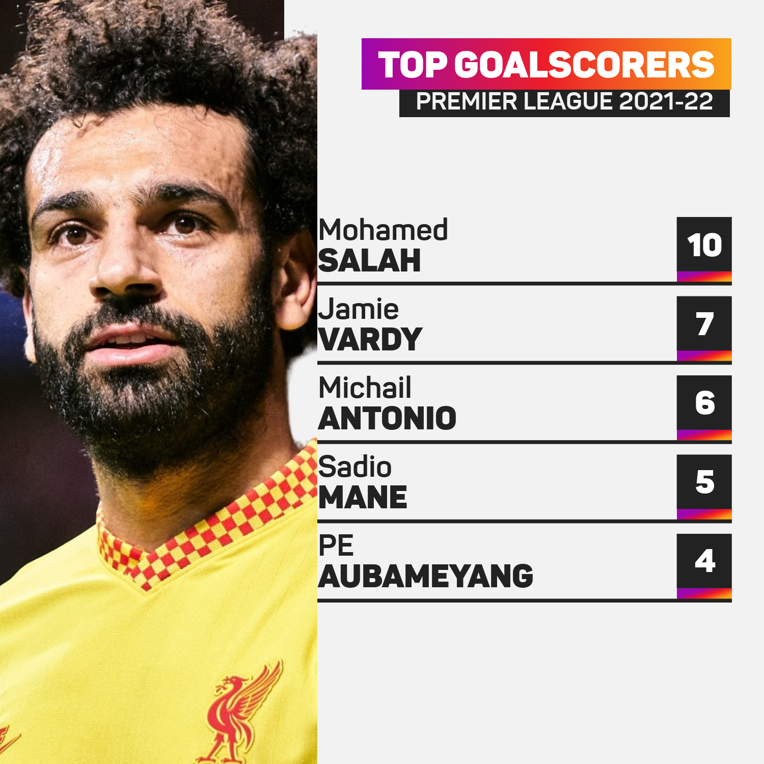 Premier League top goalscorers 25_10_2021