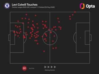 McFarlane lauds Colwill display as Chelsea end losing run with point