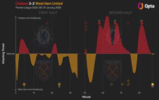 'Tactics went out the window' – Rosenior hails Chelsea's fighting spirit