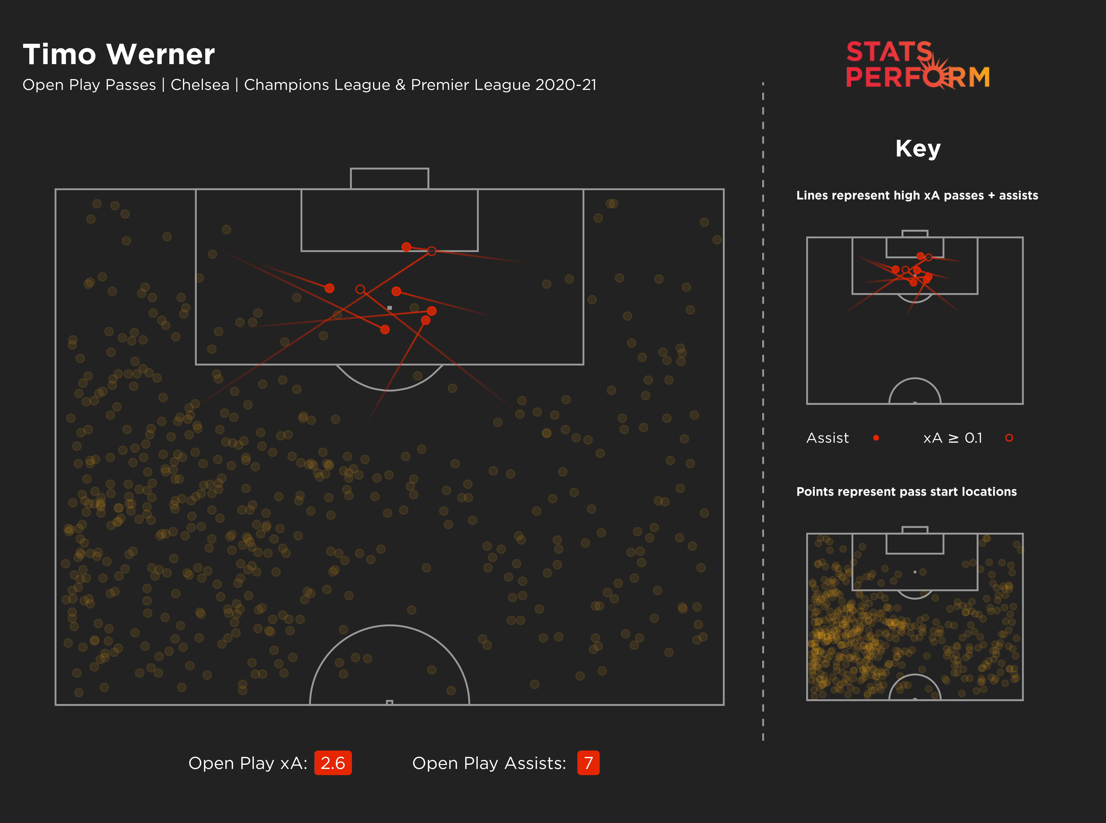 Timo Werner