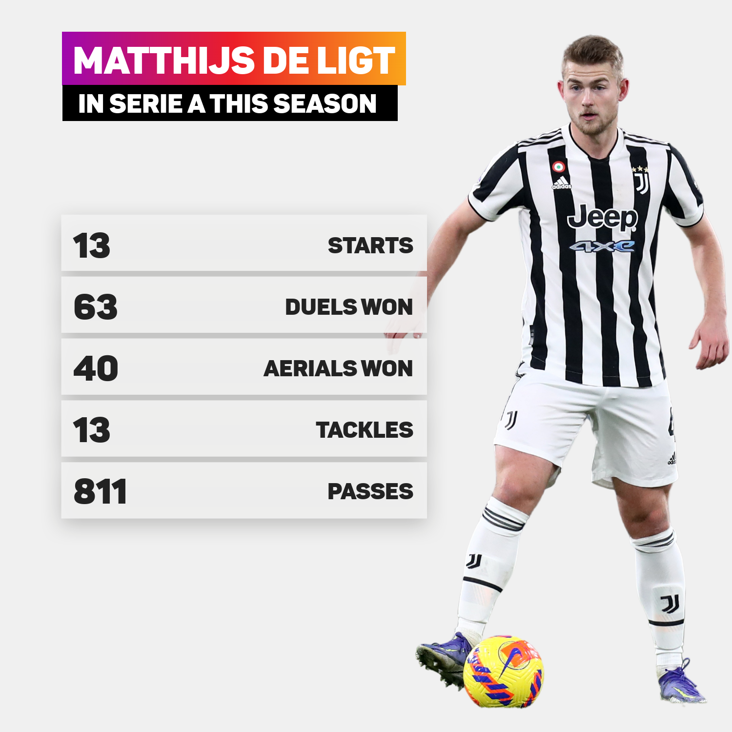 Matthijs de Ligt