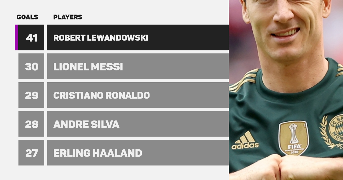 i don t have to prove myself in another league lewandowski sees no reason to leave bayern munich i don t have to prove myself in another league lewandowski sees no reason to leave bayern munich