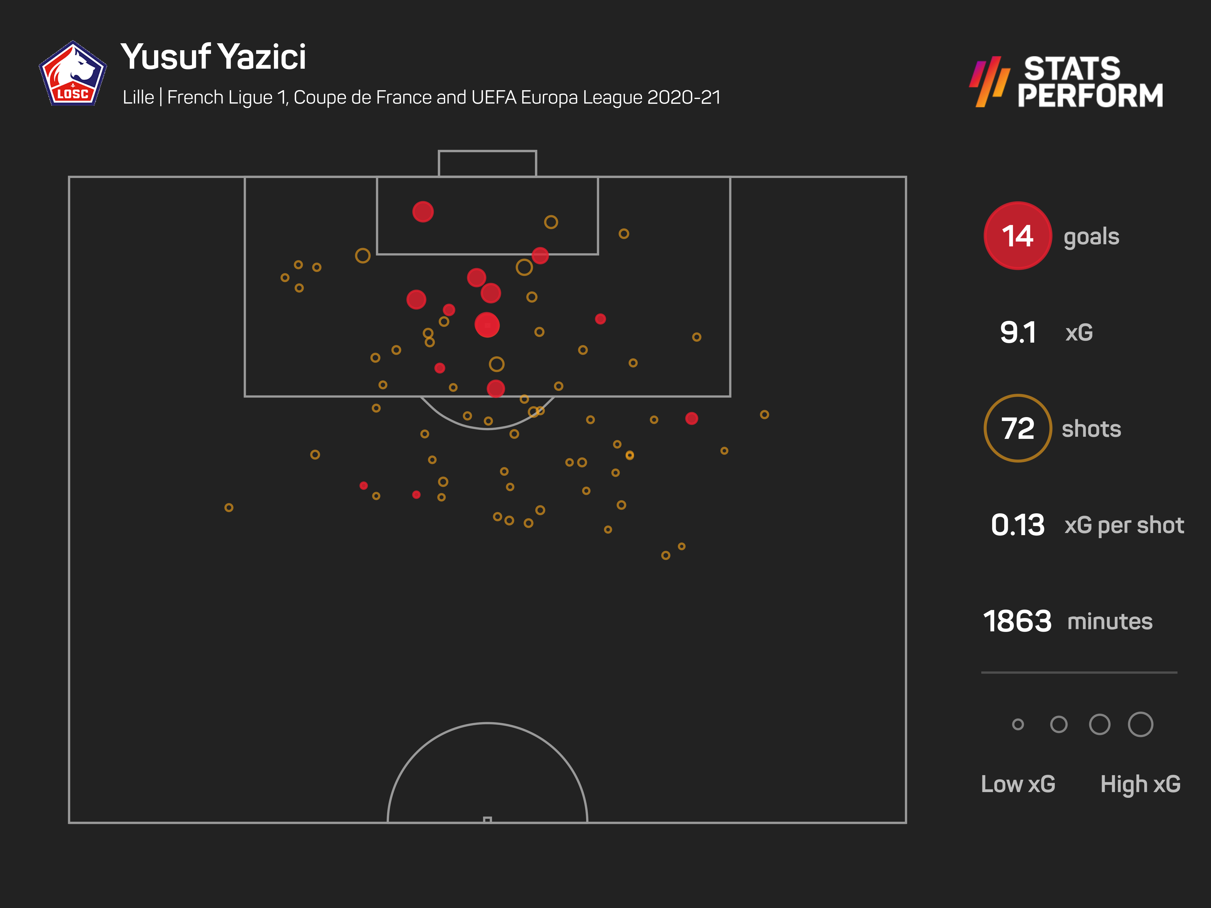 Yusuf Yazici will carry a goal threat from midfield for Turkey