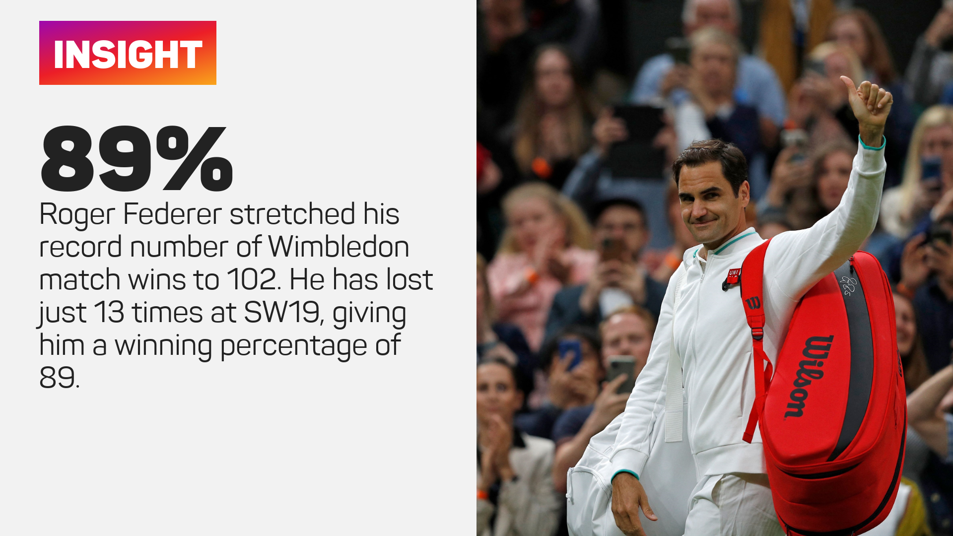 Wimbledon: Federer fortunate as Mannarino injury sends Swiss through
