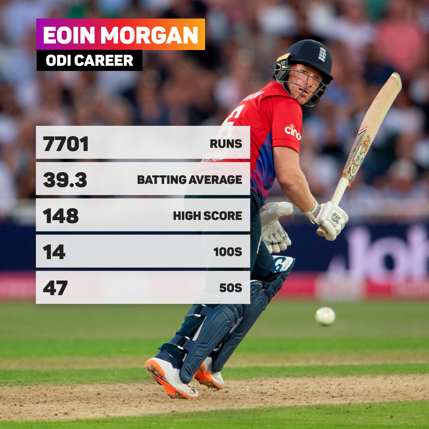 Eoin Morgan