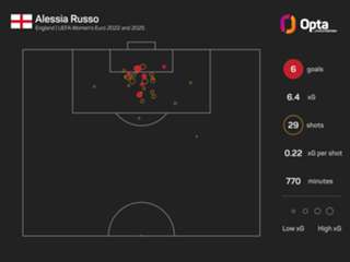 Russo tipped for Ballon d'Or by Asante after Euro 2025 triumph