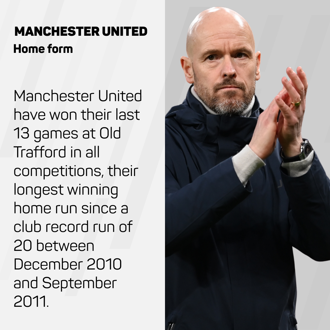 Manchester United have been brilliant at home of late