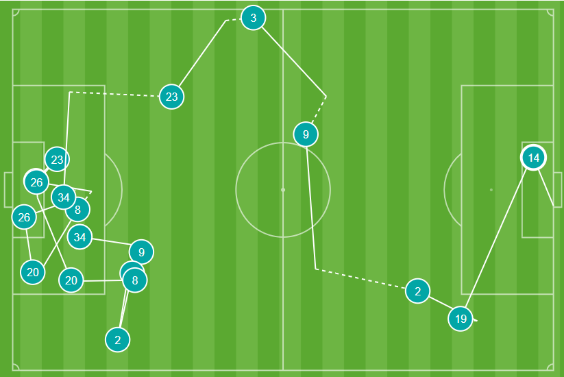 Pierre-Emerick Aubameyang's first goal against Manchester City in the FA Cup semi-final