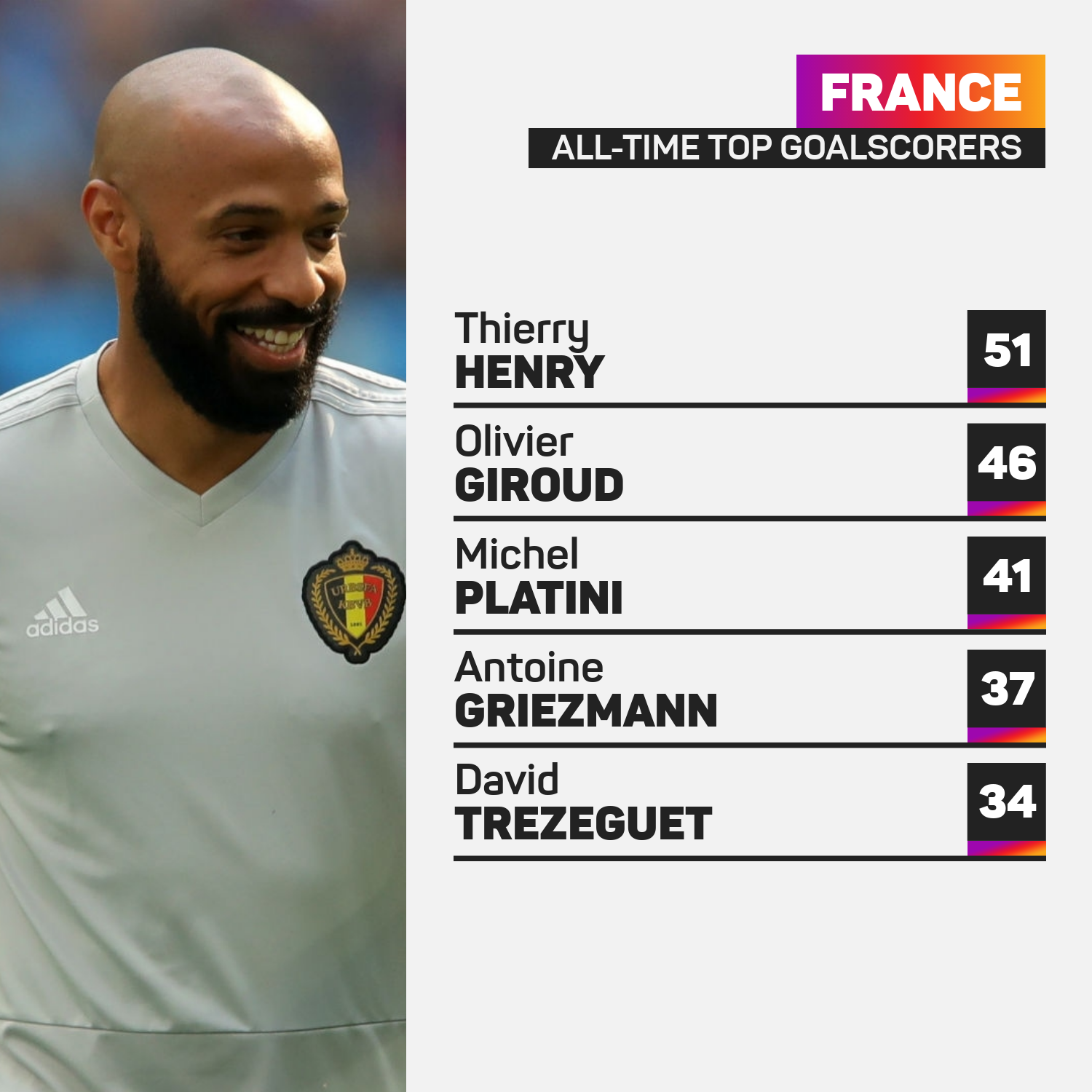 France all time top goalscorers