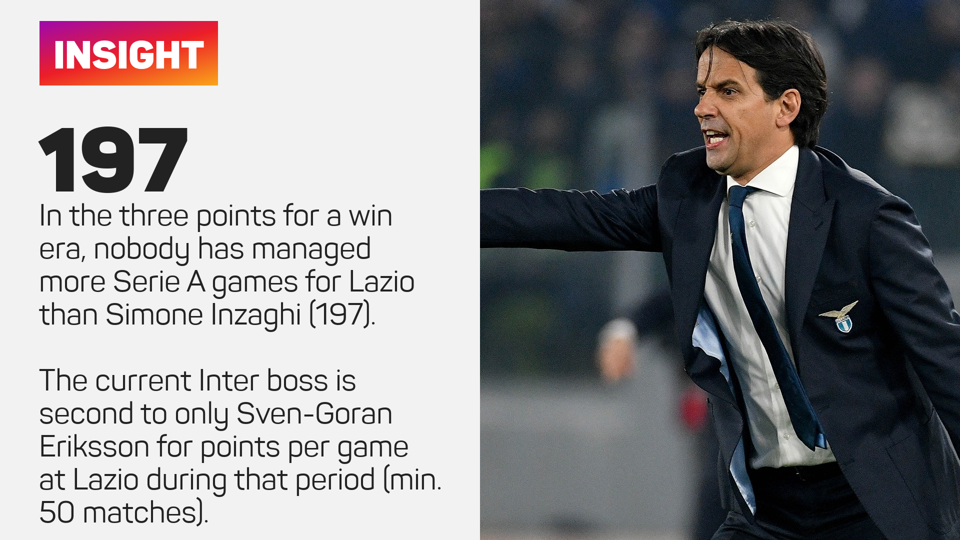 Simone Inzaghi managed 197 Lazio games in Serie A