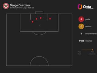 Howe relishing big week ahead as Newcastle face Brentford at St. James'