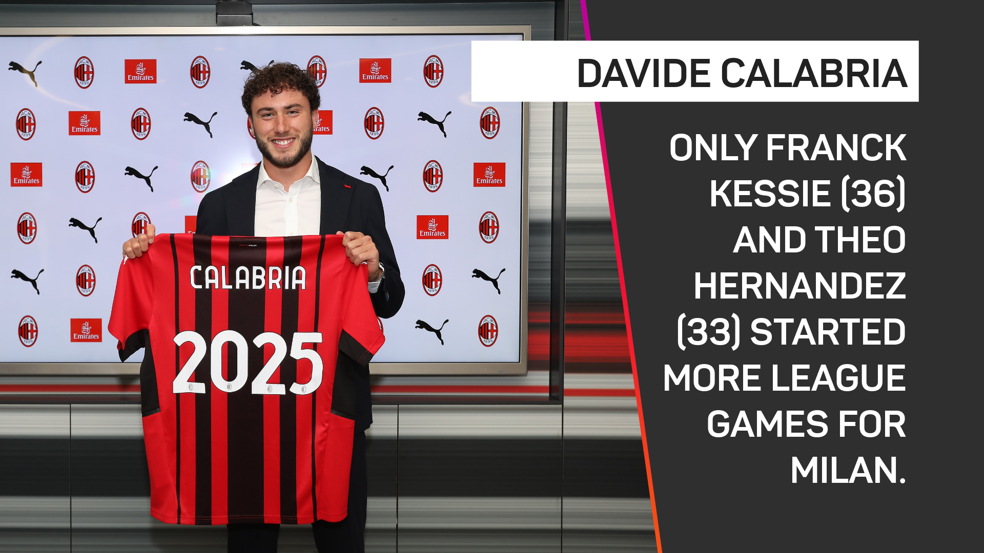 Davide Calabria appearances