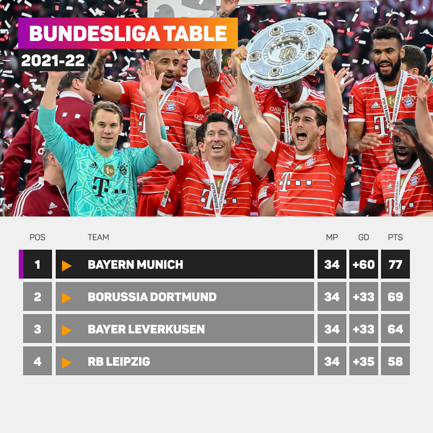 Bundesliga table 2021-22