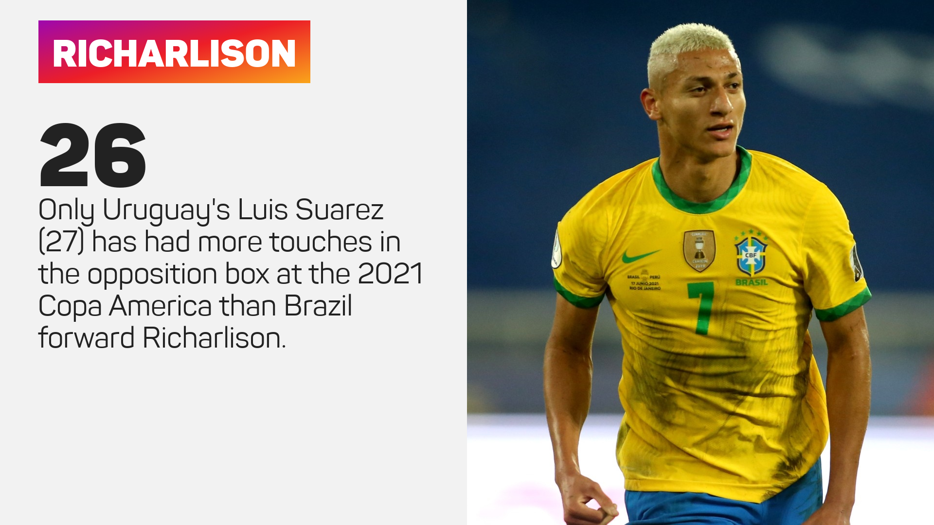 Richarlison has been a threat for Brazil