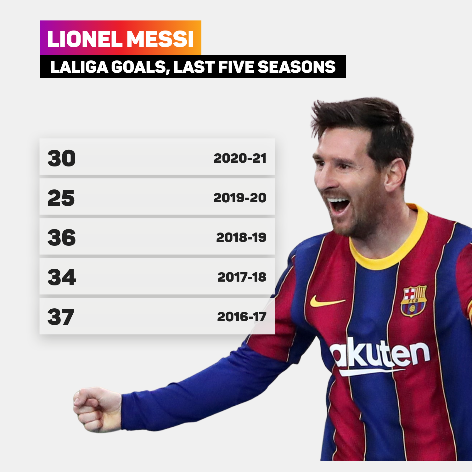 Best FIFA 22 rating: Cristiano Ronaldo or Lionel Messi?