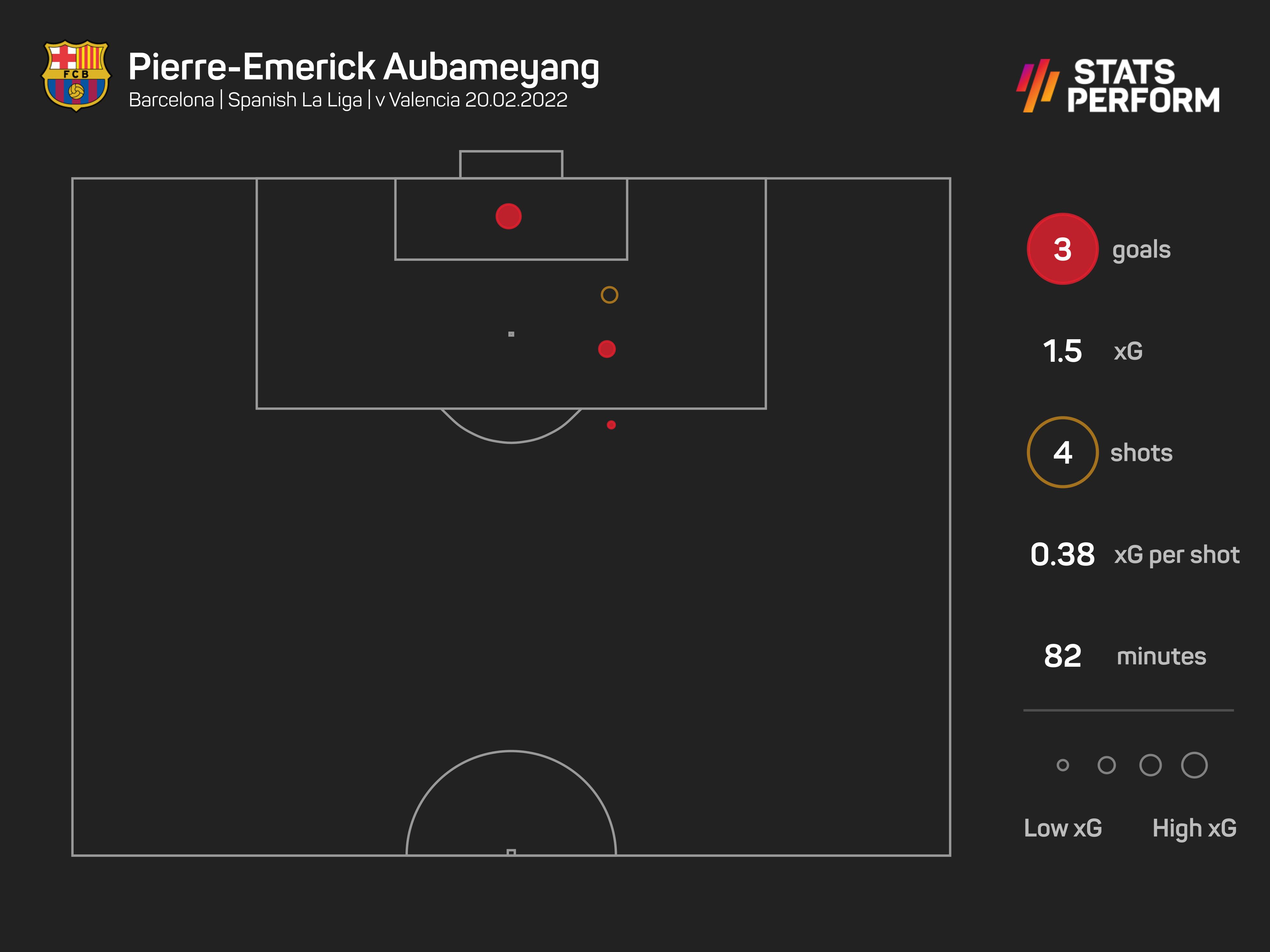 Pierre-Emerick Aubameyang hit the ground running on his first LaLiga start