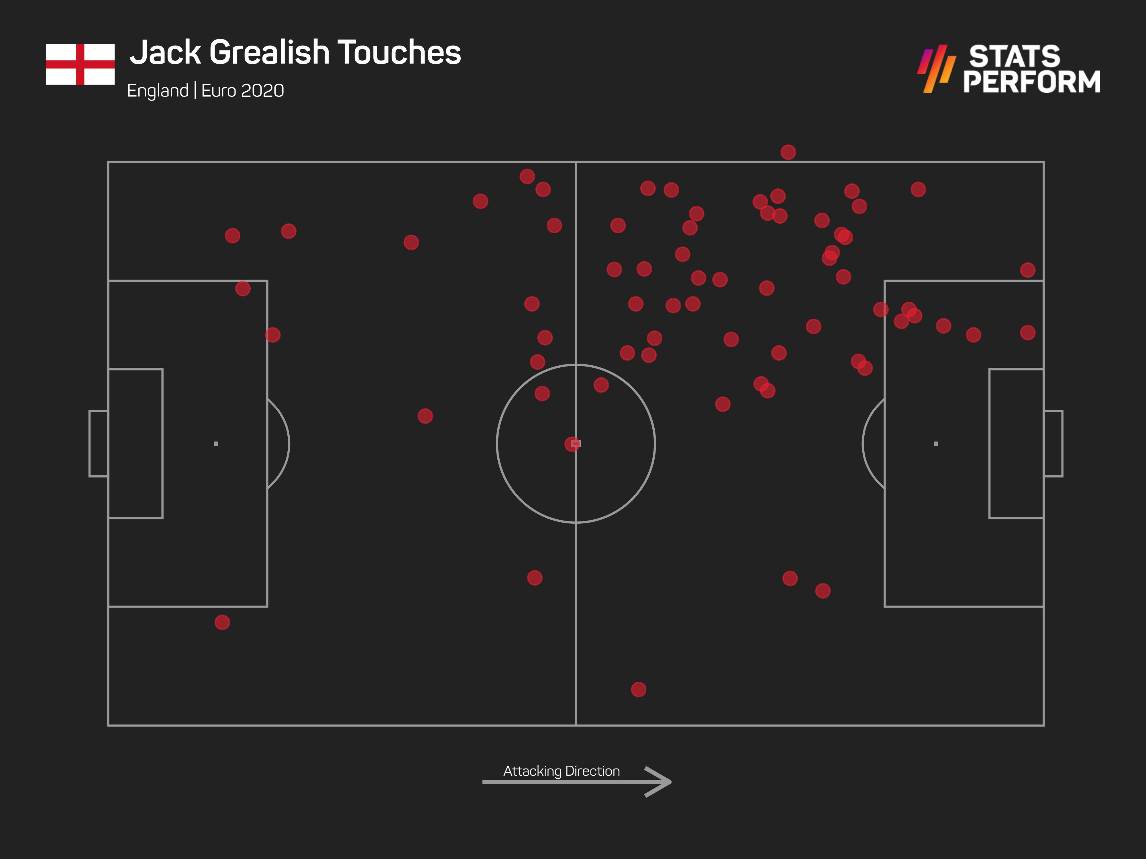 Jack Grealish's touches up to the last 16