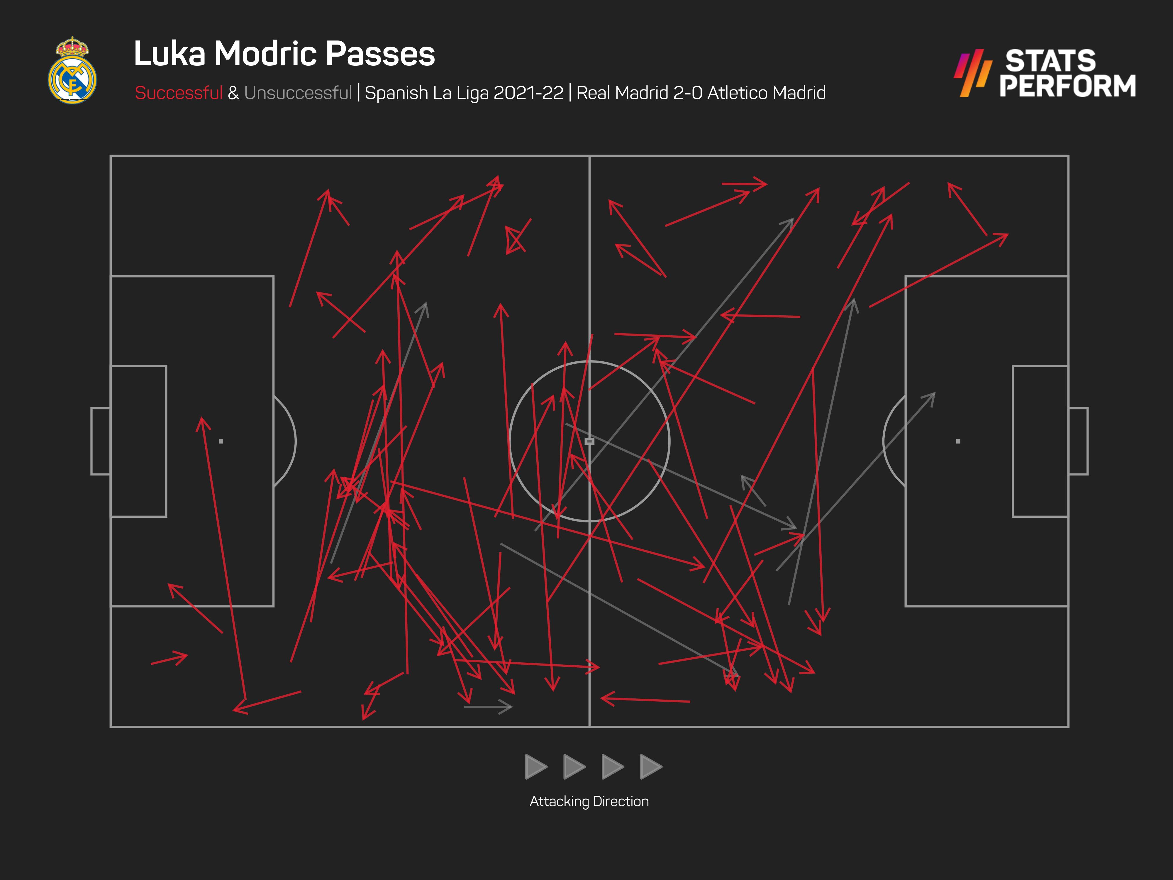 Luka Modric pass map, Real Madrid 2-0 Atletico Madrid