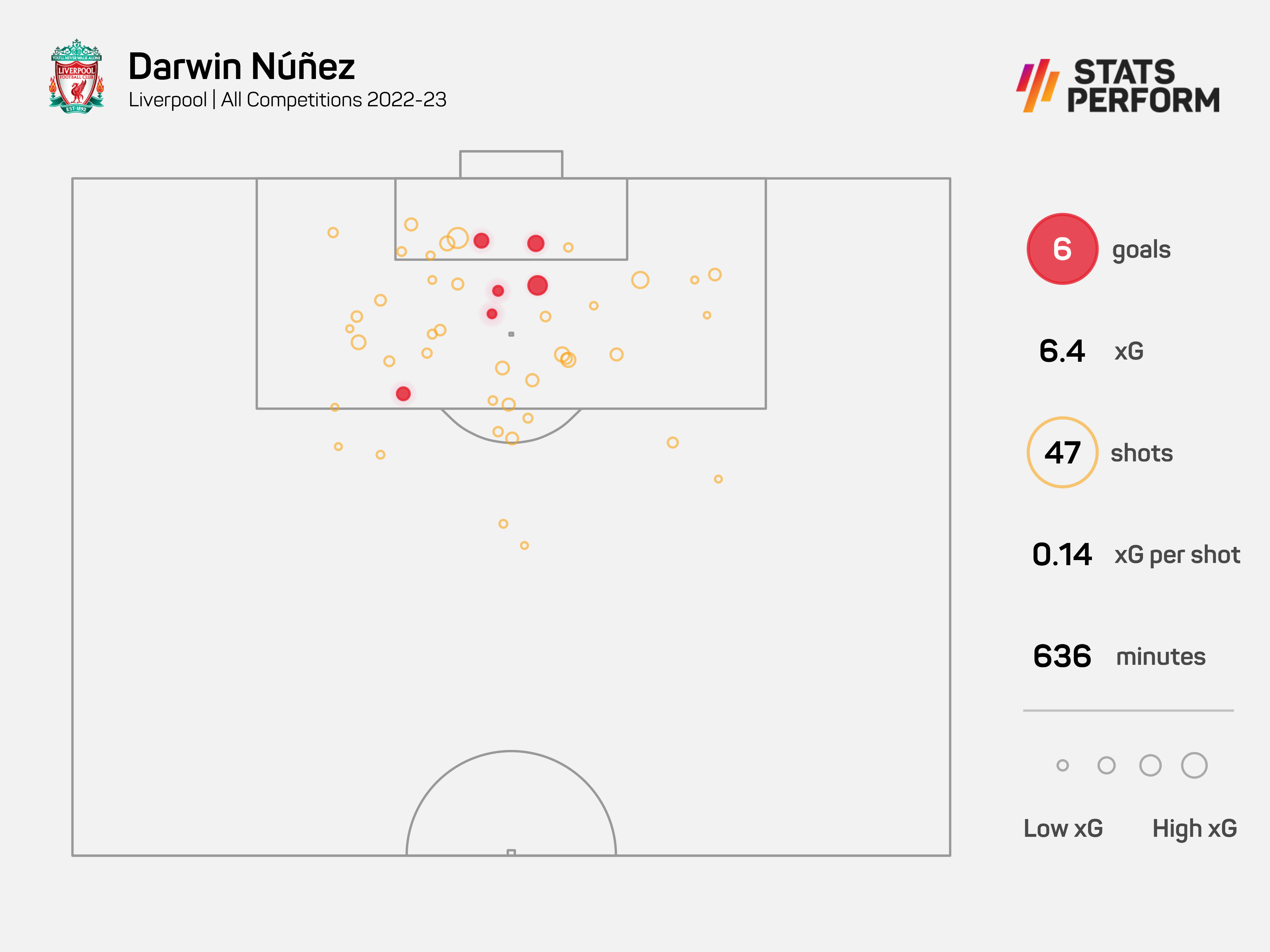 Darwin Nunez