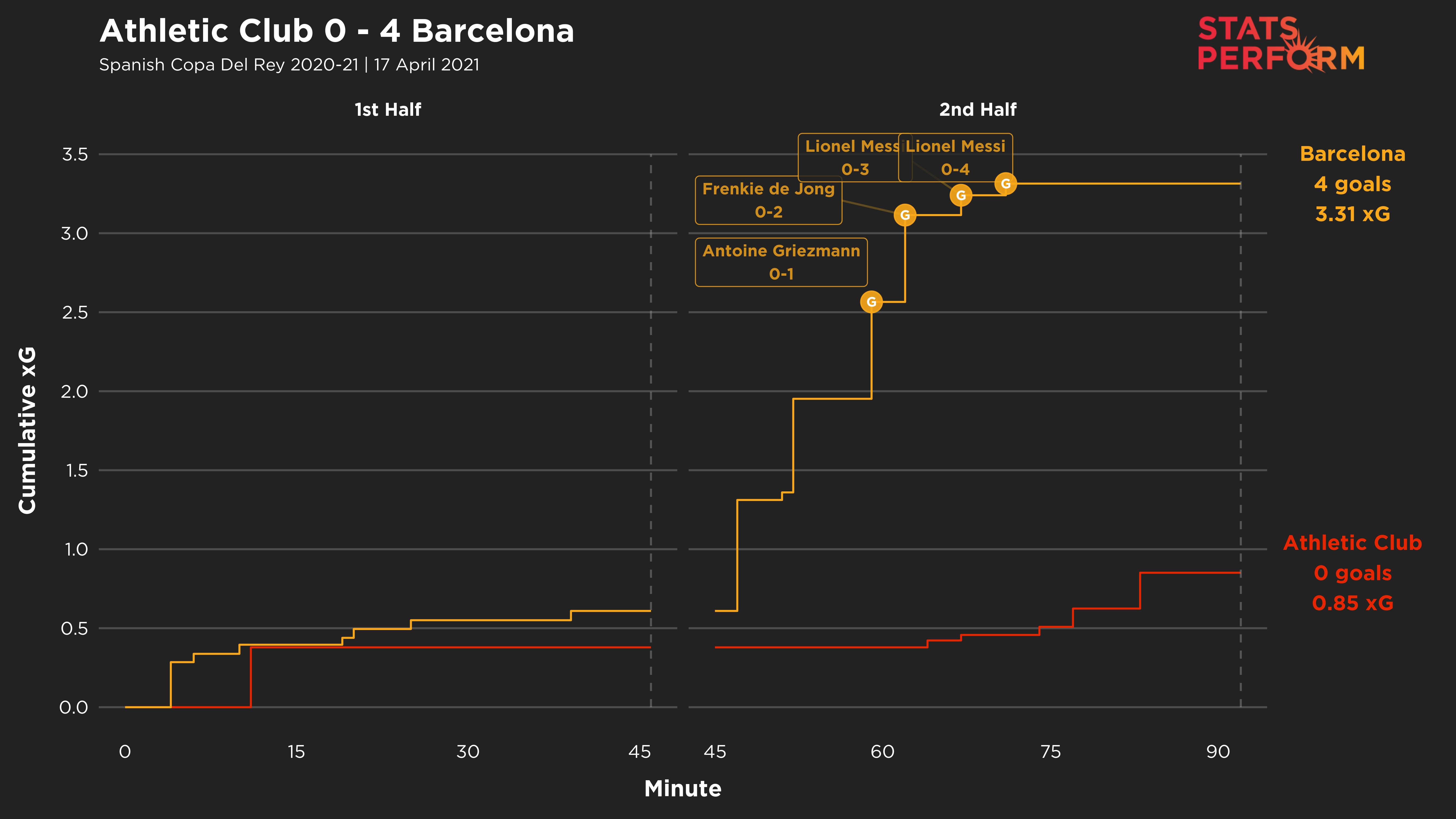 Barcelona's Copa del Rey final win