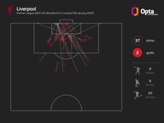 Premier League MD22: Lucky winners and unlucky losers