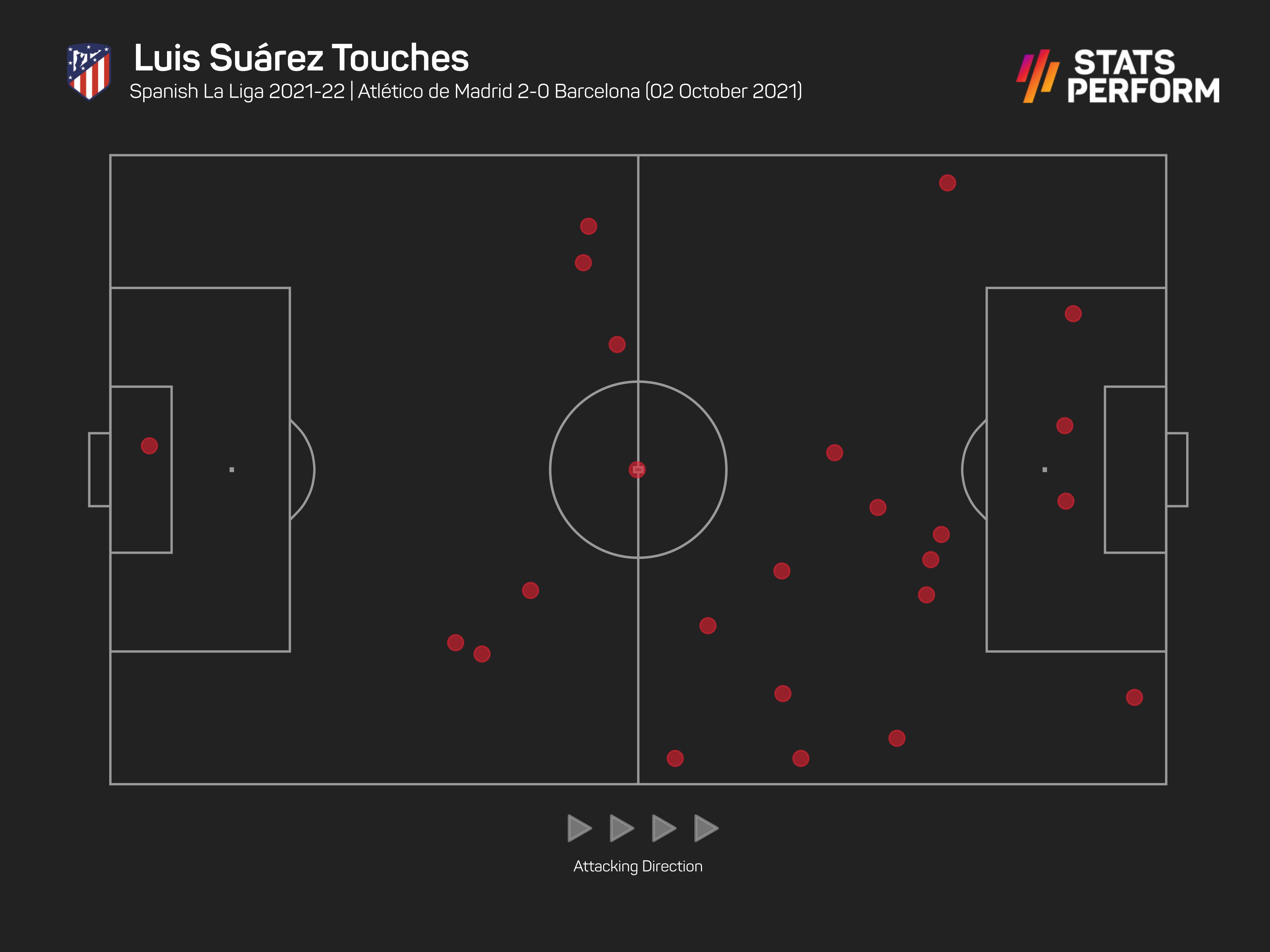 Luis Suarez was influential in Atletico Madrid's win