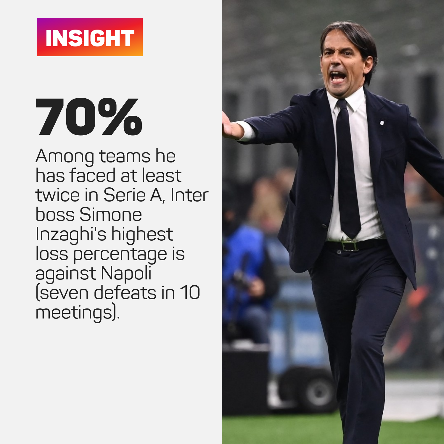Simone Inzaghi has lost 70 per cent of his matches against Napoli