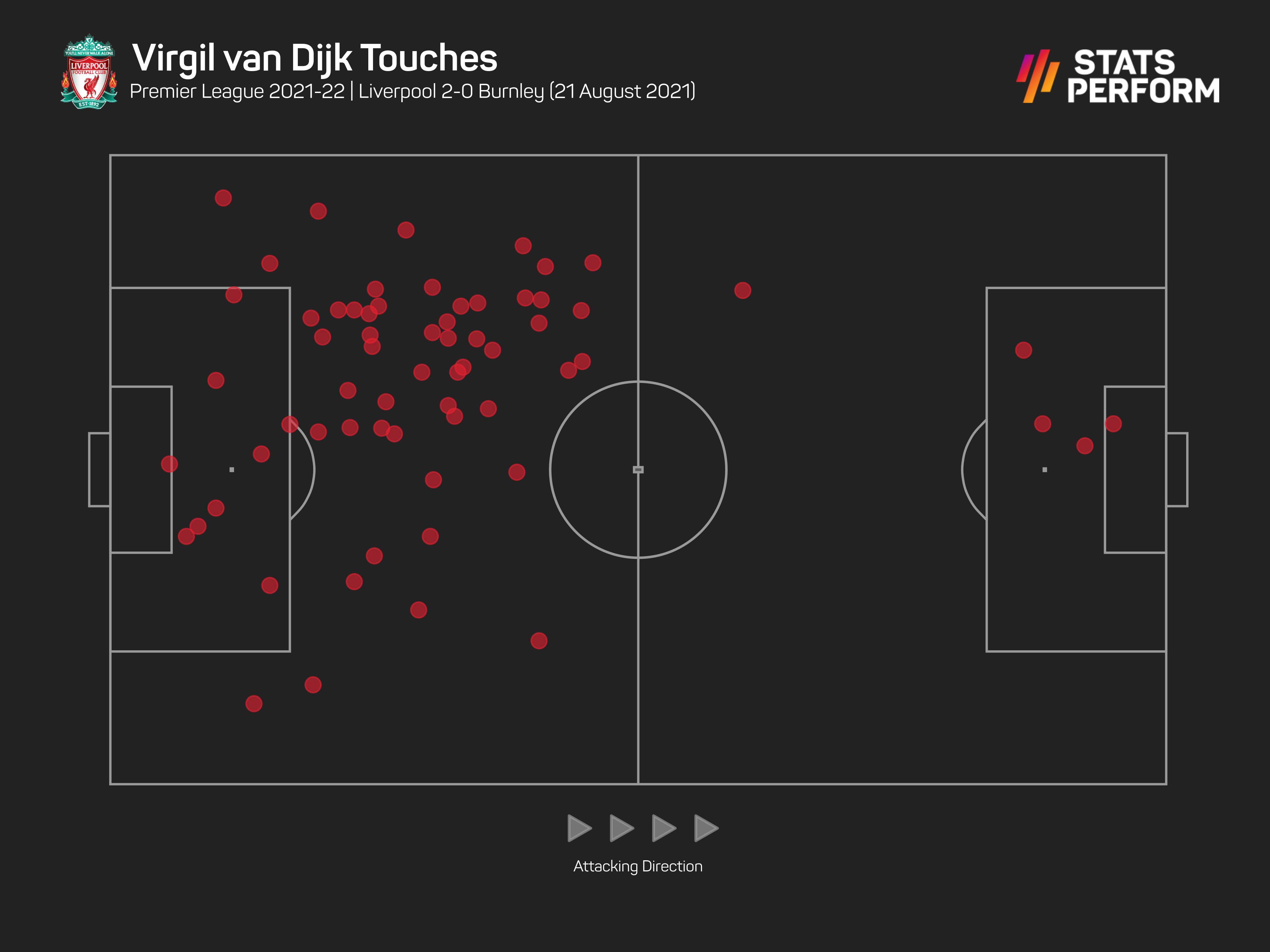 Virgil van Dijk against Burnley