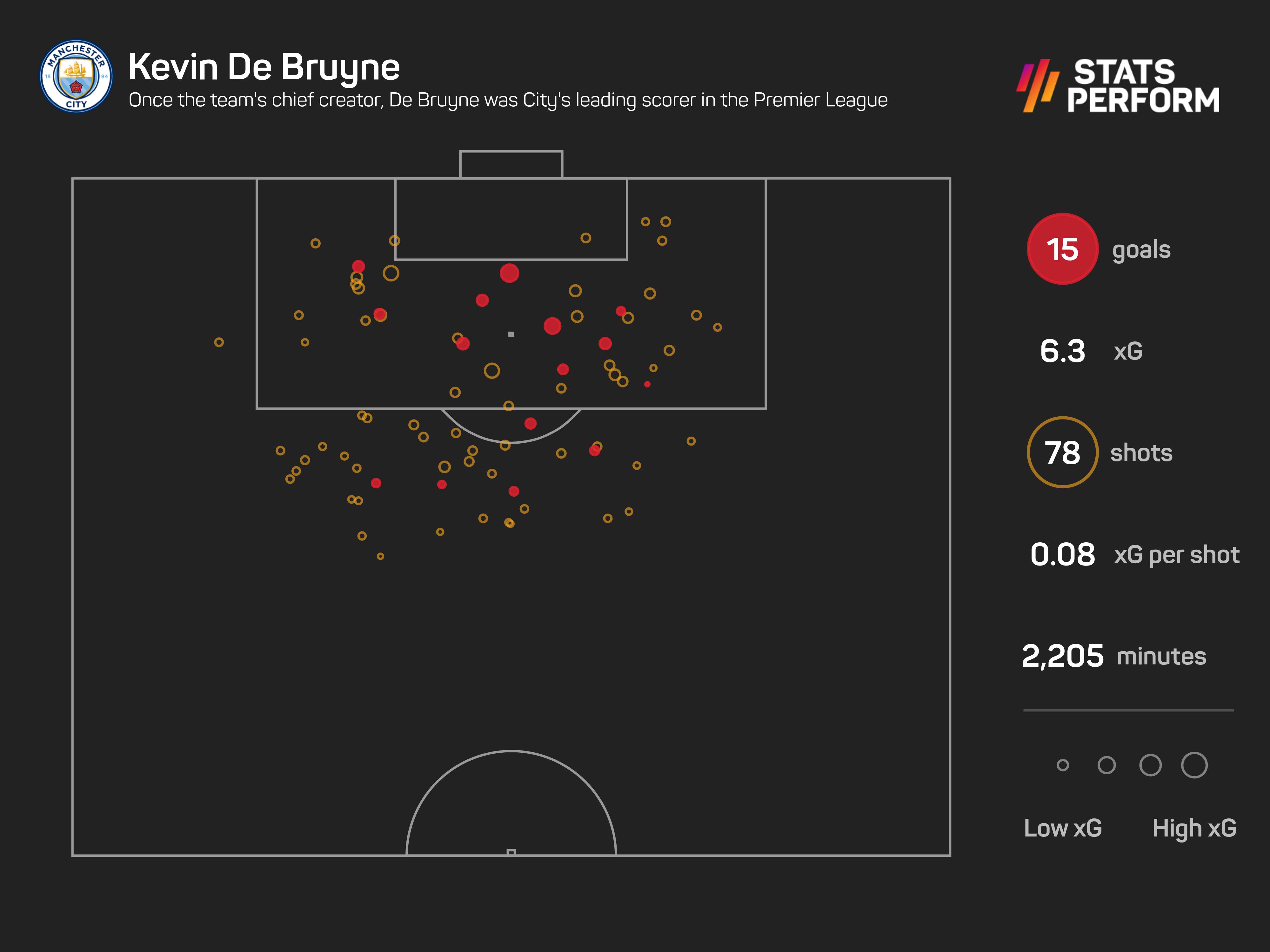 Kevin De Bruyne