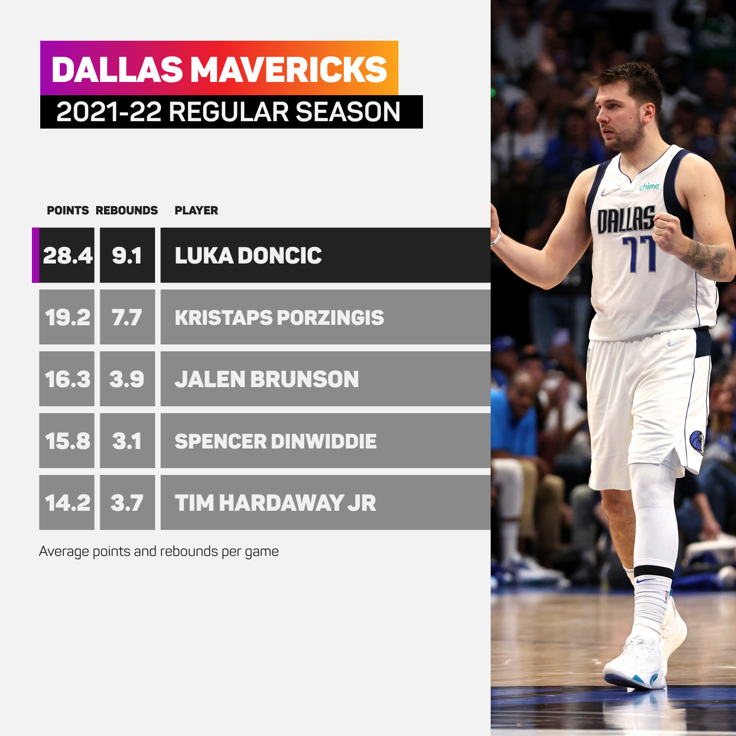 Dallas Mavericks