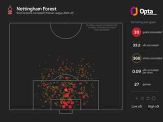 Forest went 'back to basics' against Arsenal to keep Champions League dream alive