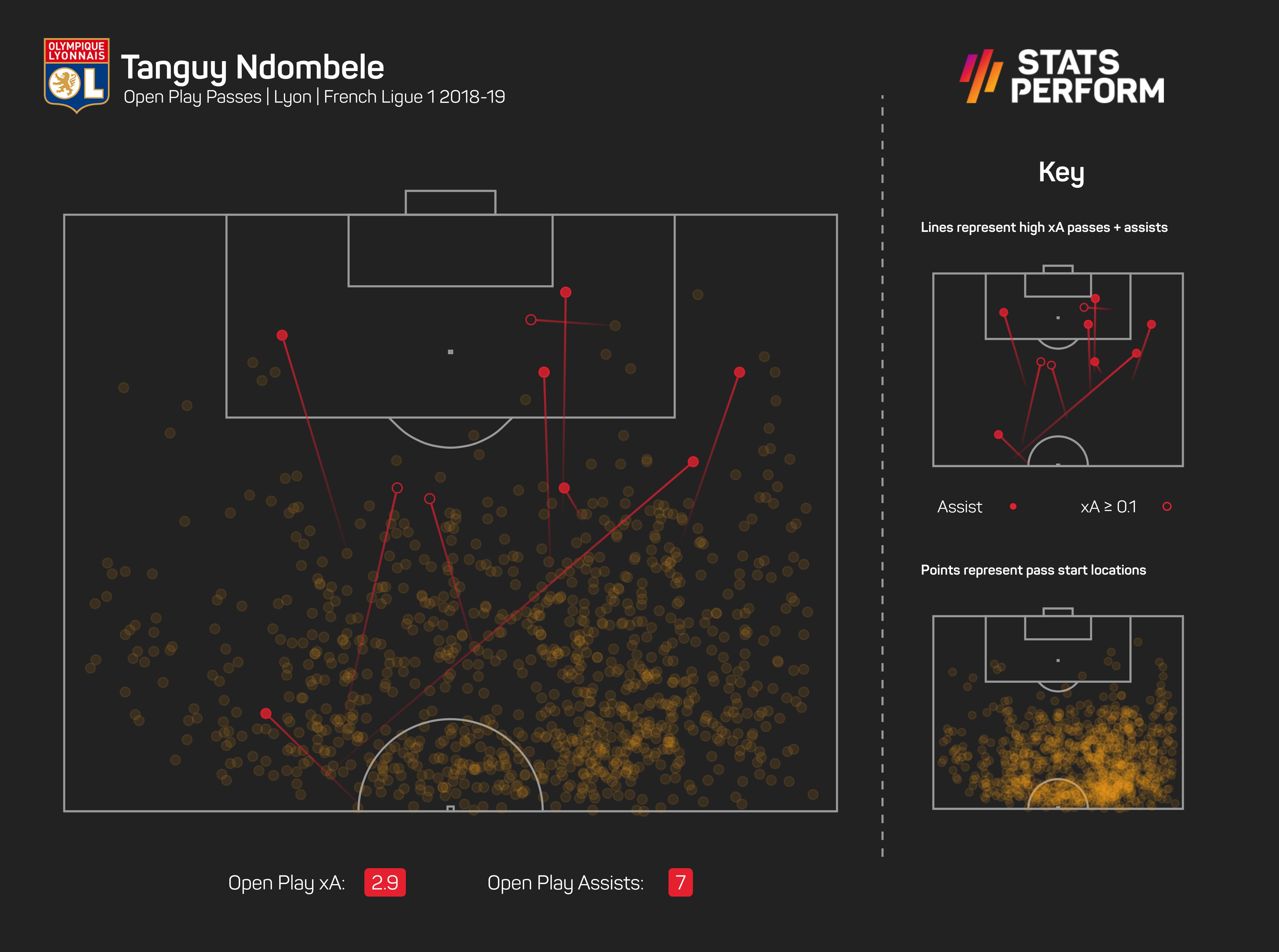 Tanguy Ndombele