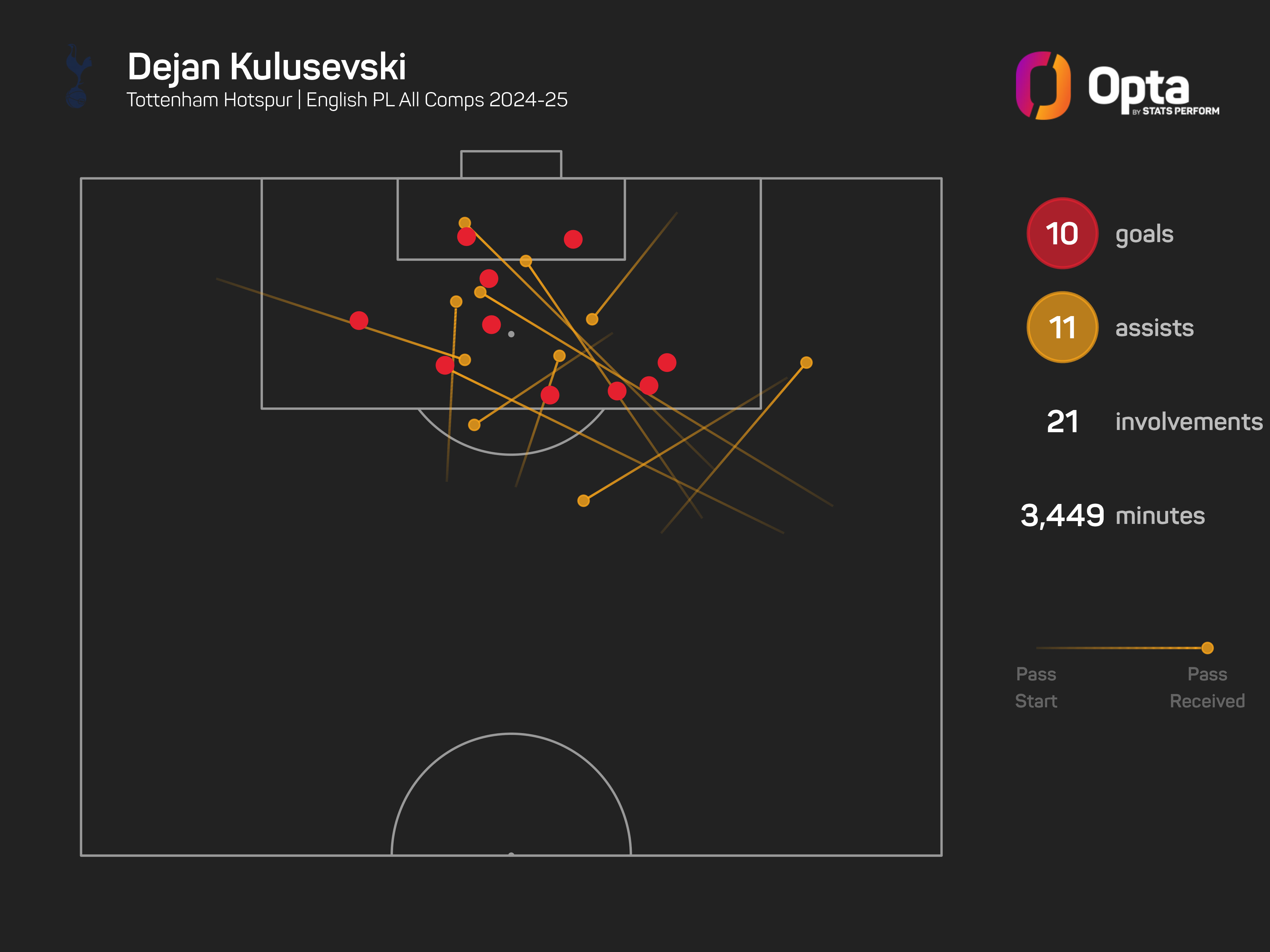 Spurs' Kulusevski undergoes knee surgery ahead of Europa League final