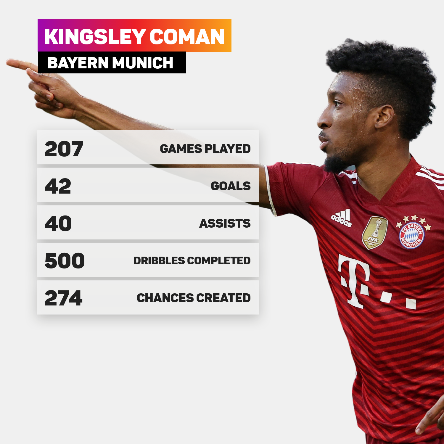 Kingsley Coman Bayern Munich